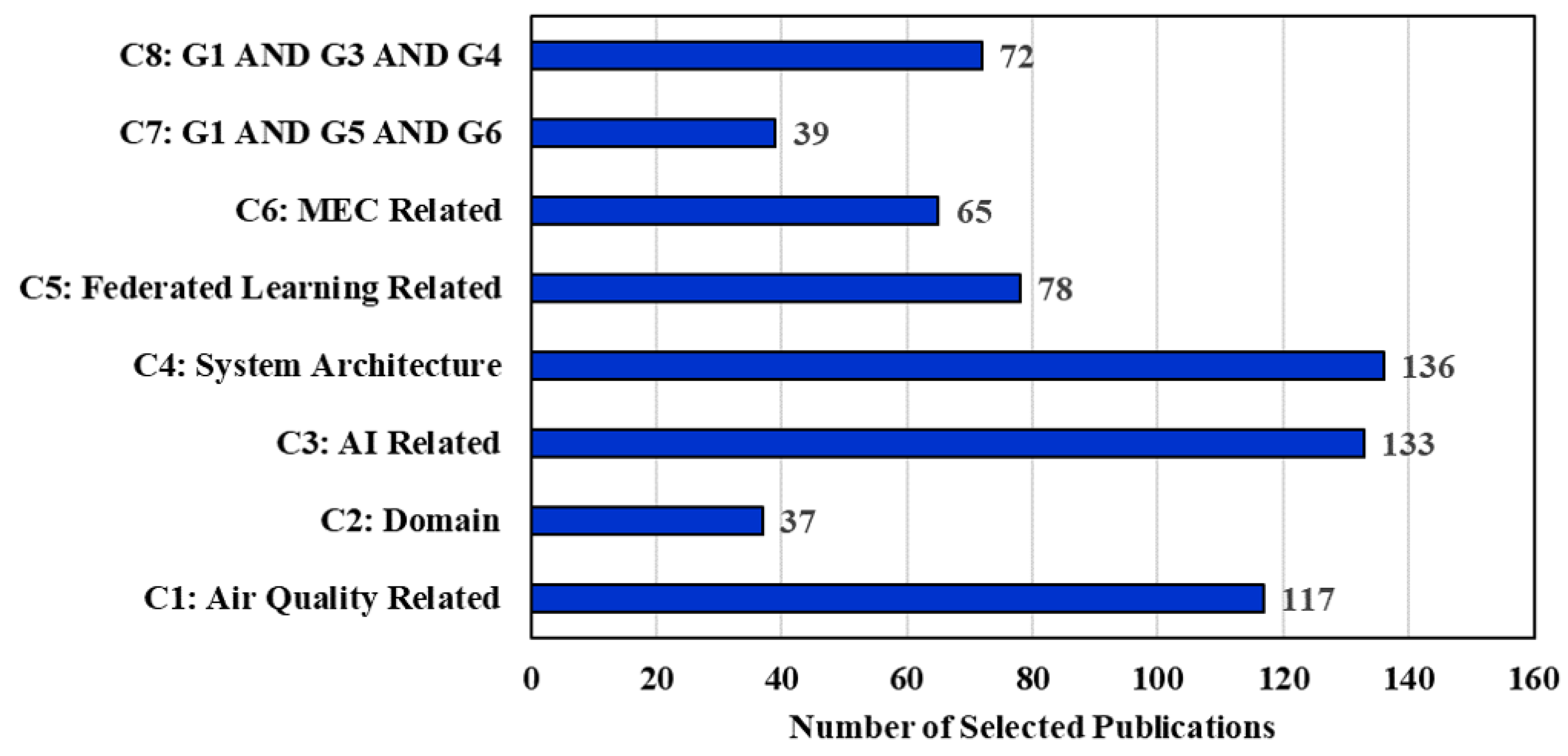 Sustainability 15 13951 g003