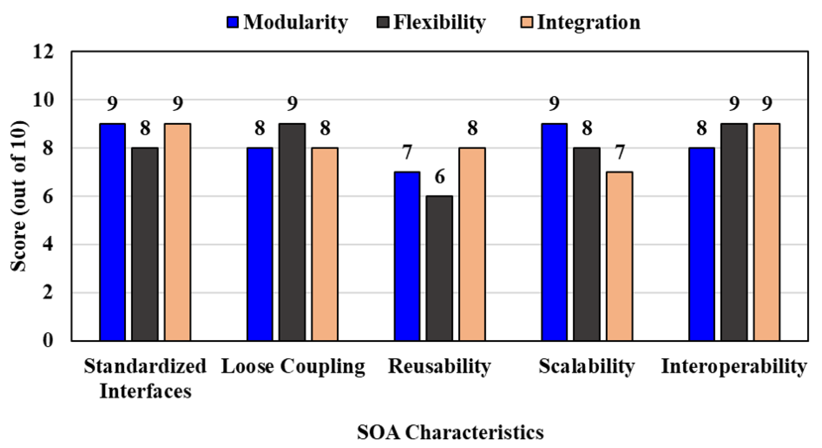 Sustainability 15 13951 g009