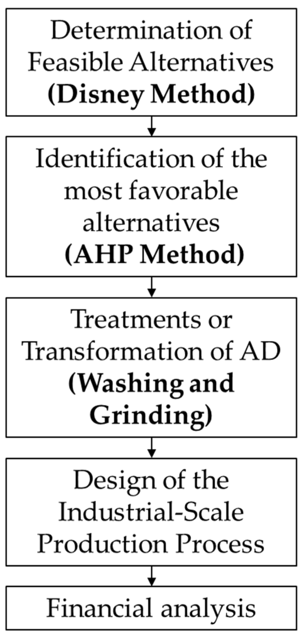 Sustainability 15 13952 g001