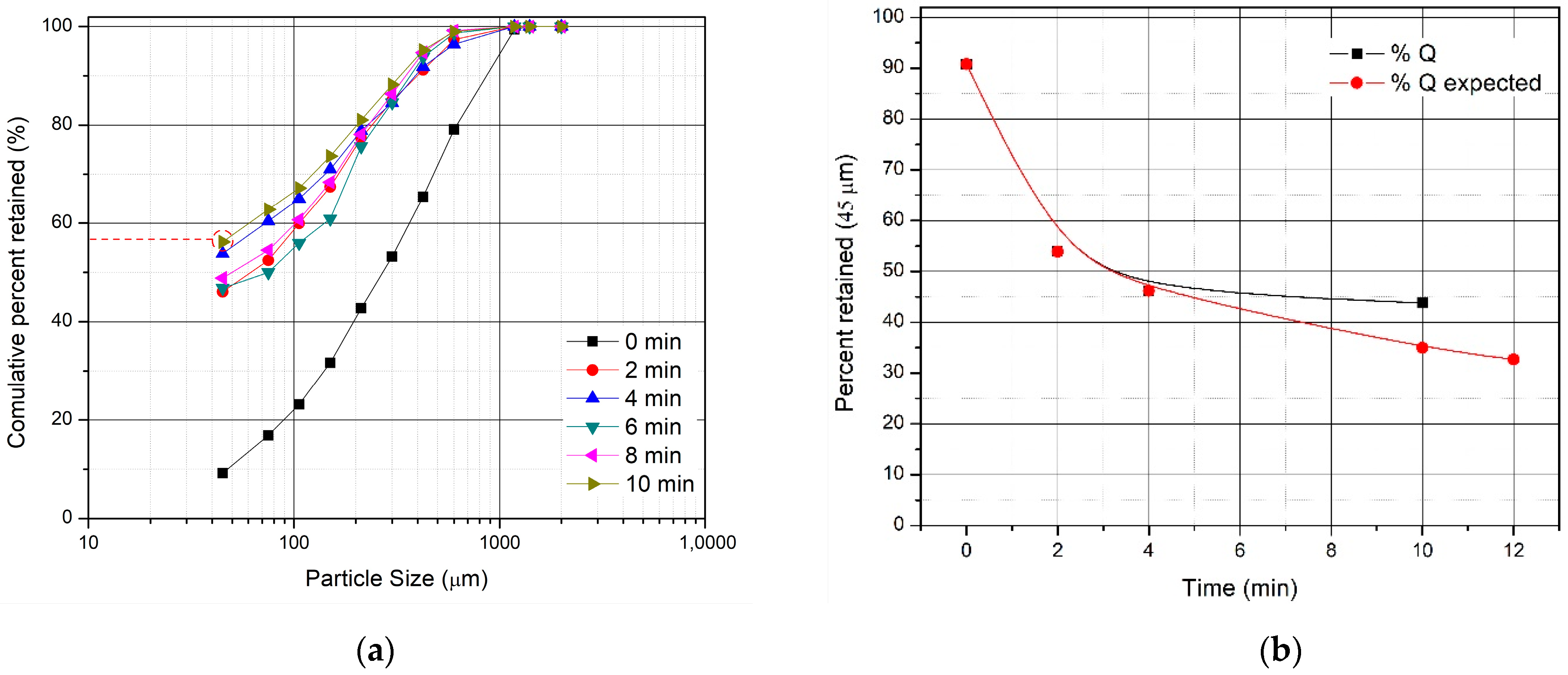 Sustainability 15 13952 g005