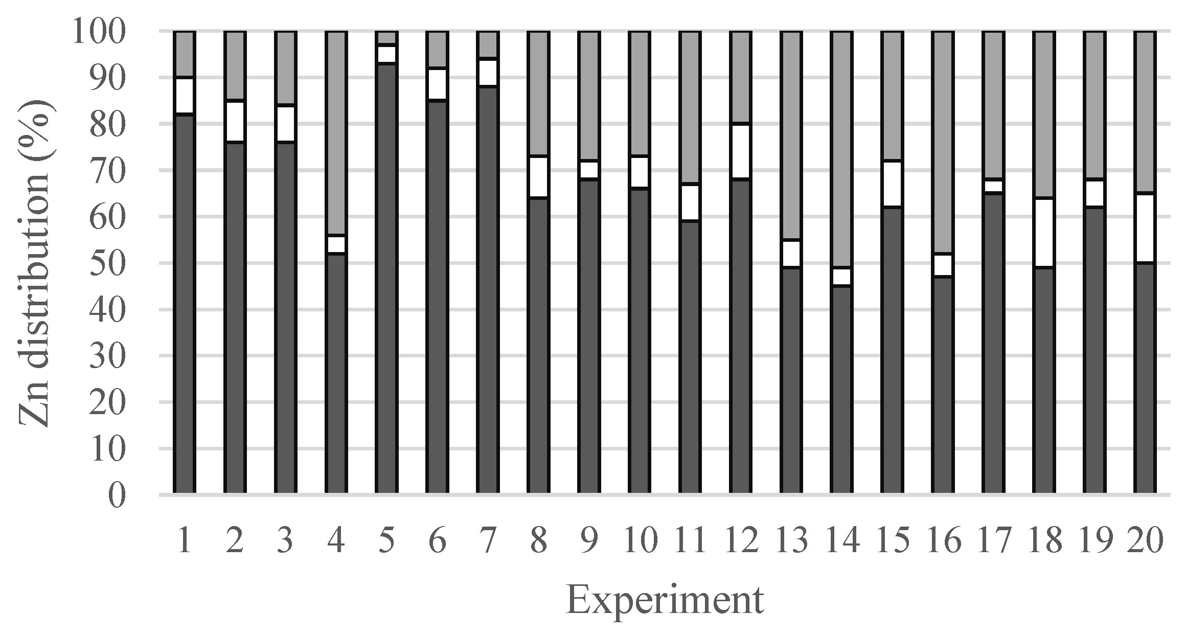 Sustainability 15 13953 g002b