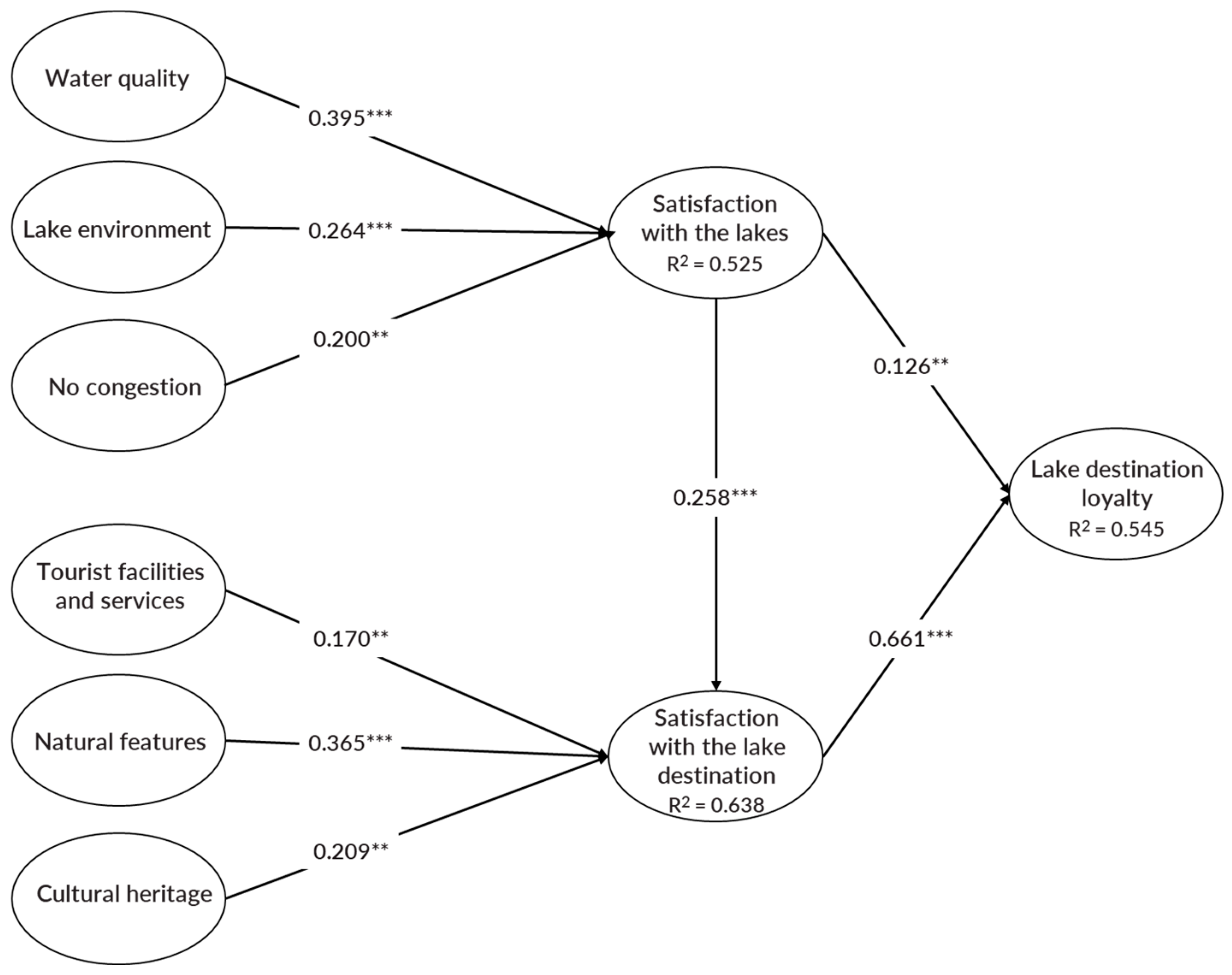 Sustainability 15 13954 g003