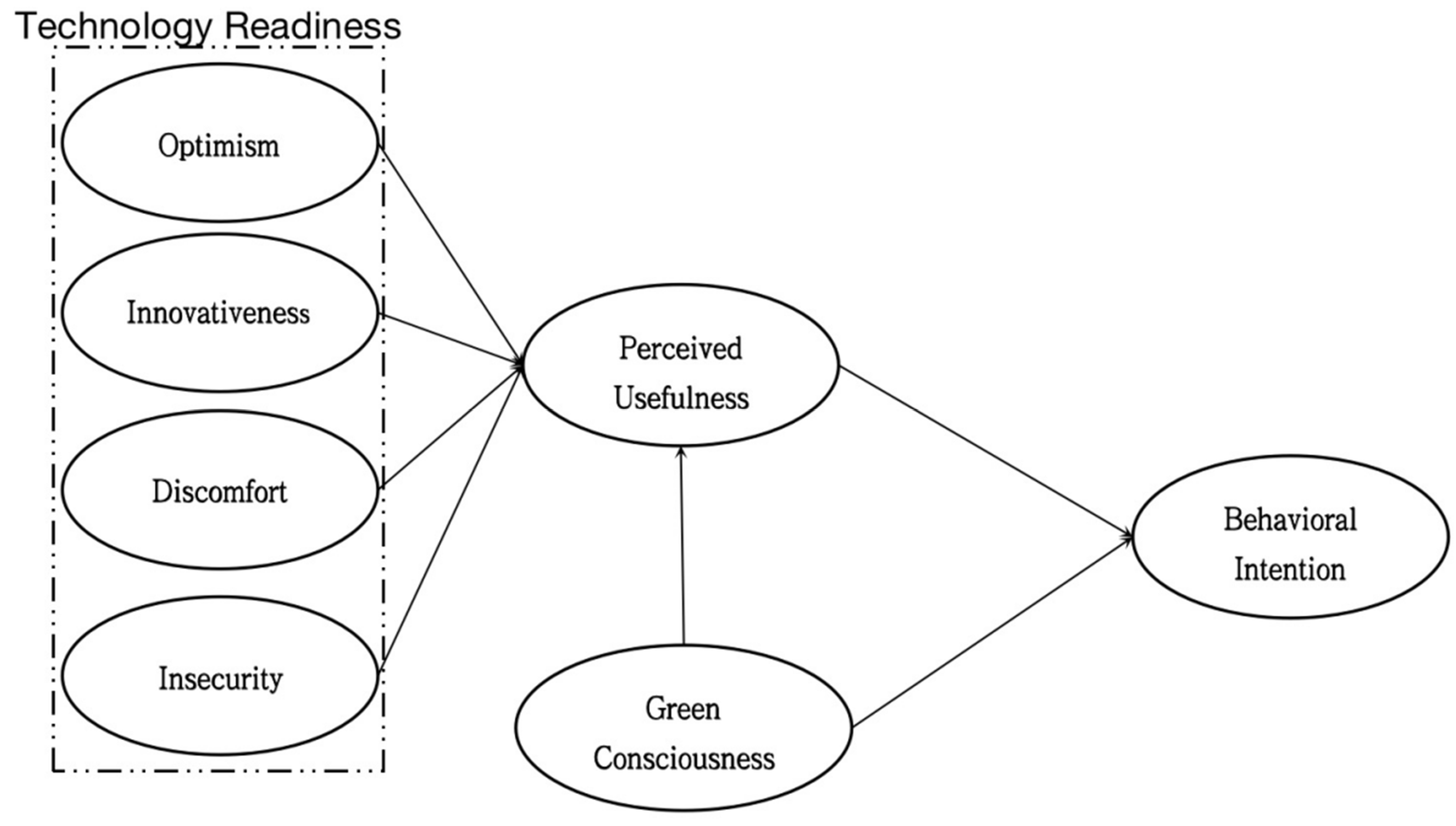 Sustainability 15 13961 g001