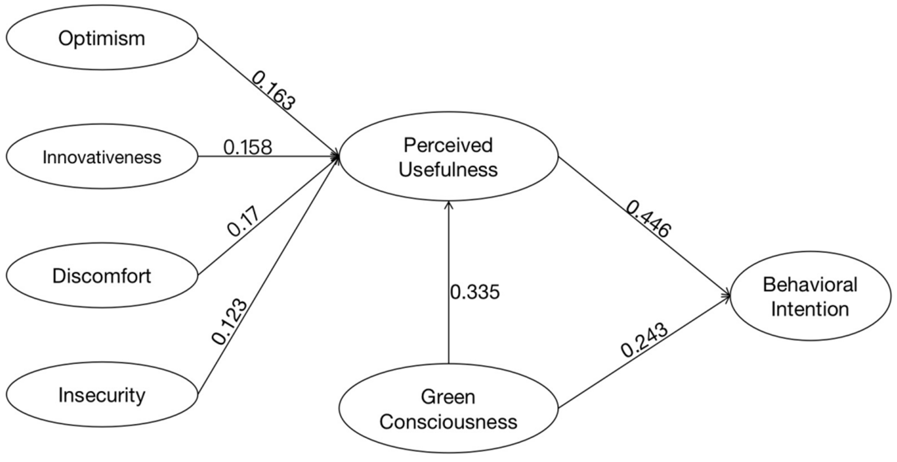 Sustainability 15 13961 g002