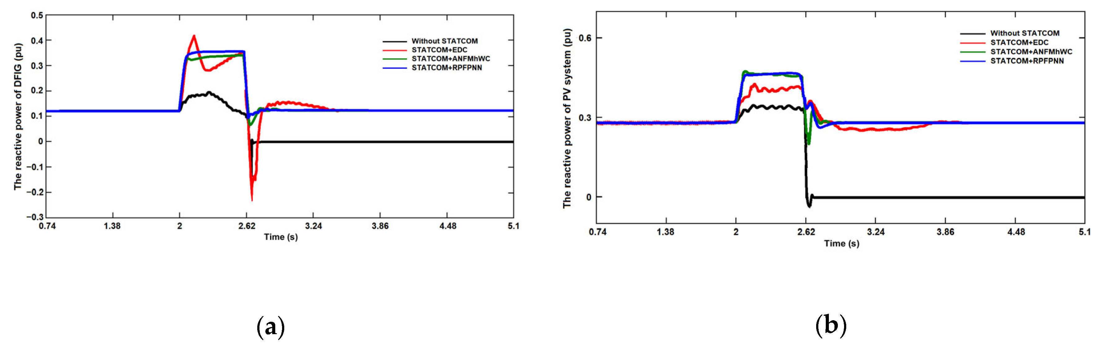 Sustainability 15 13962 g015