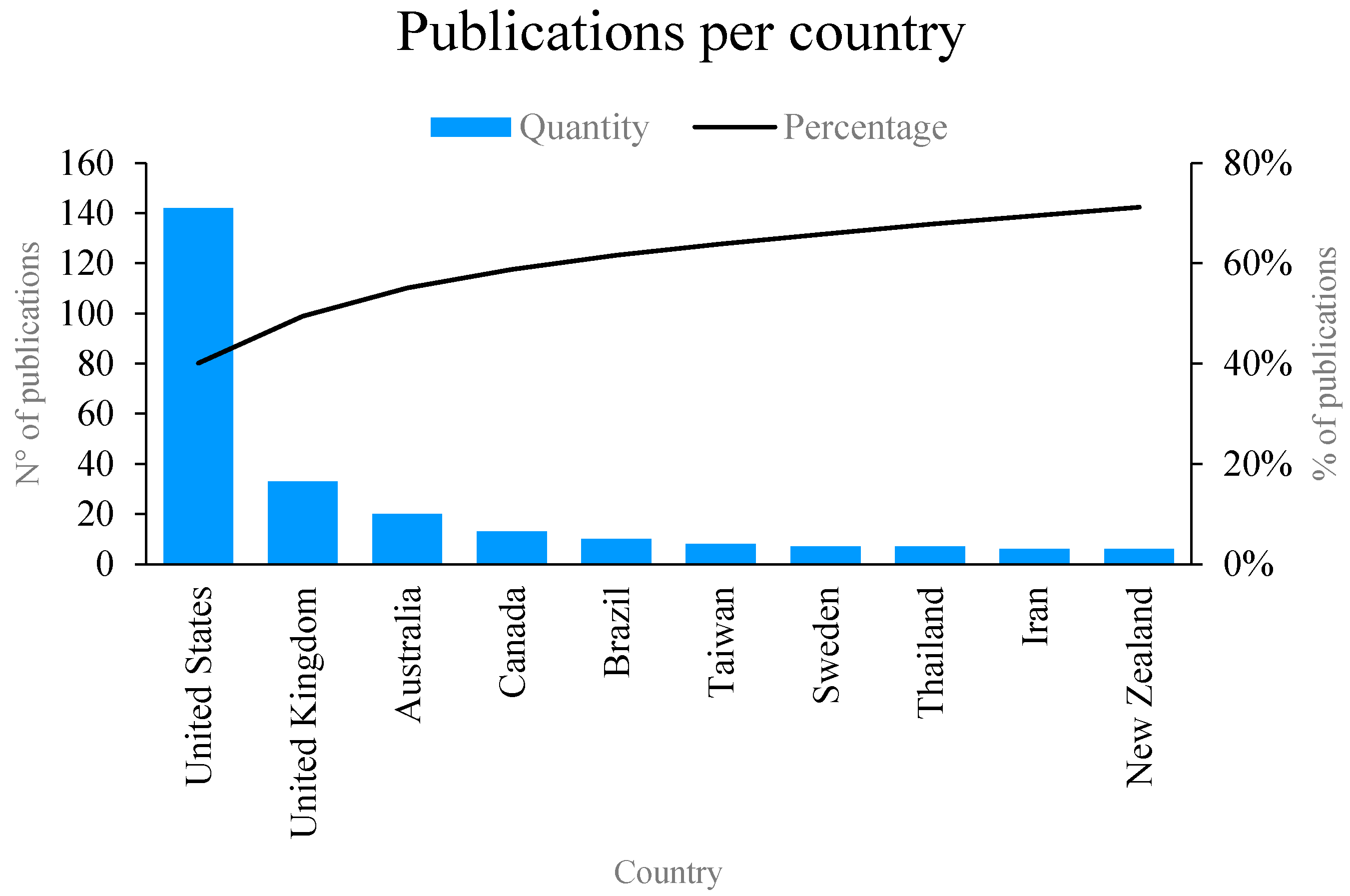 Sustainability 15 13966 g004 Sustainability 15 13966 g004