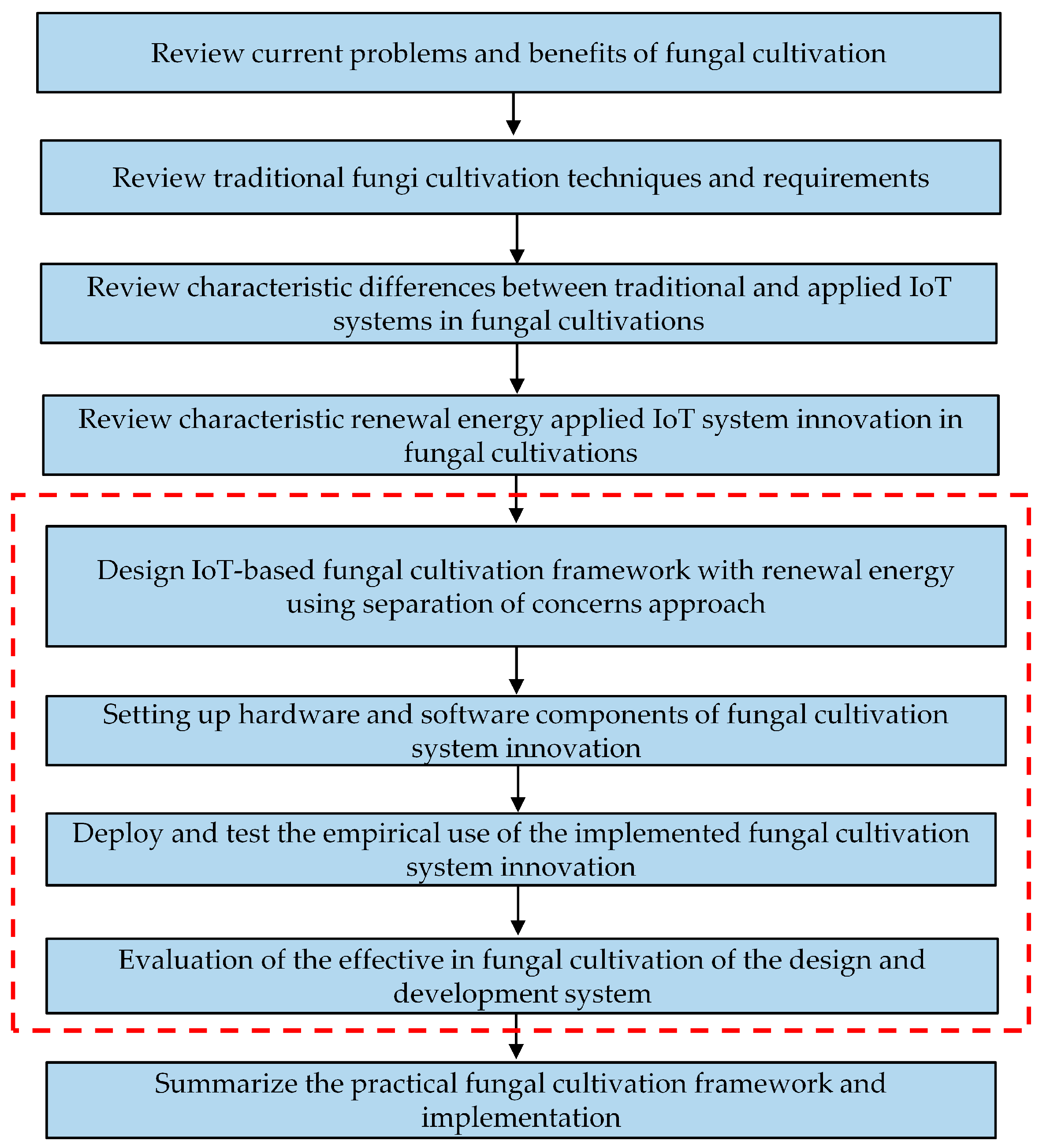 Sustainability 15 13968 g001