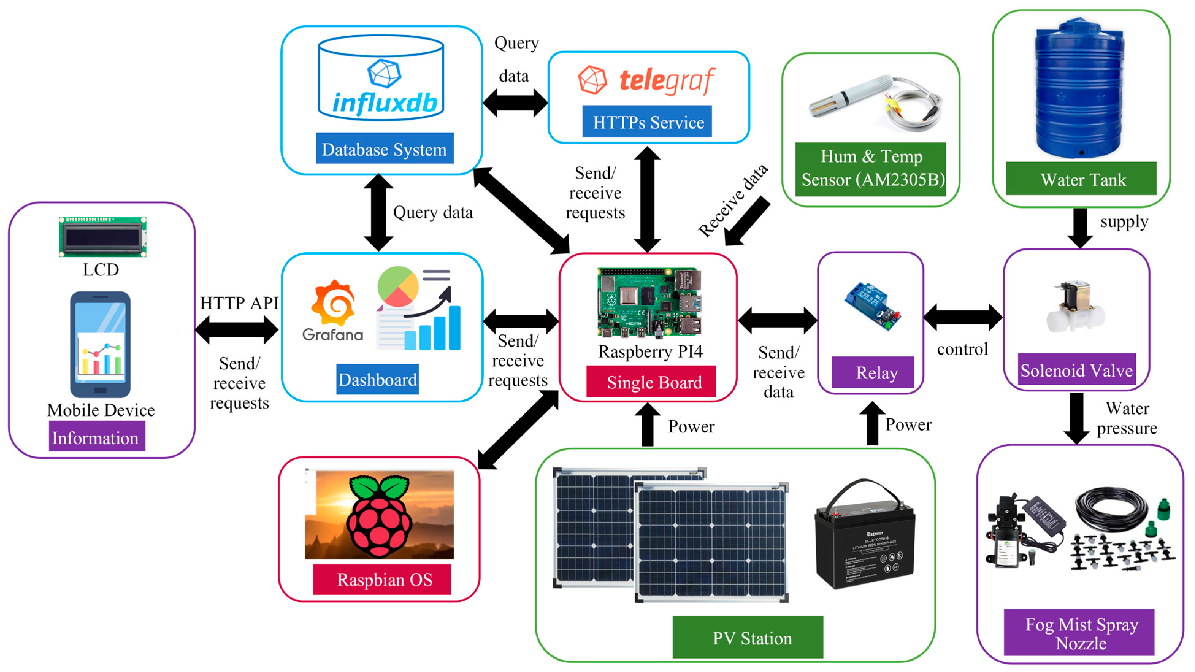 Sustainability 15 13968 g003