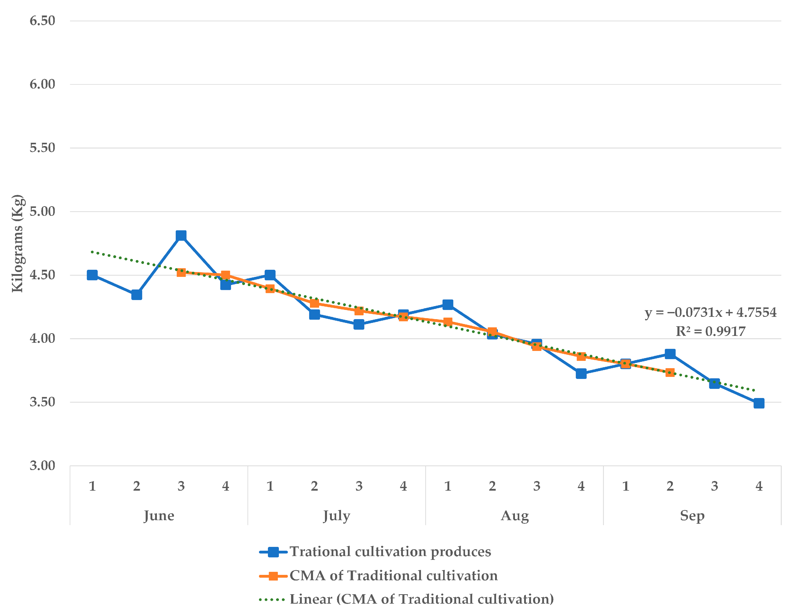 Sustainability 15 13968 g008