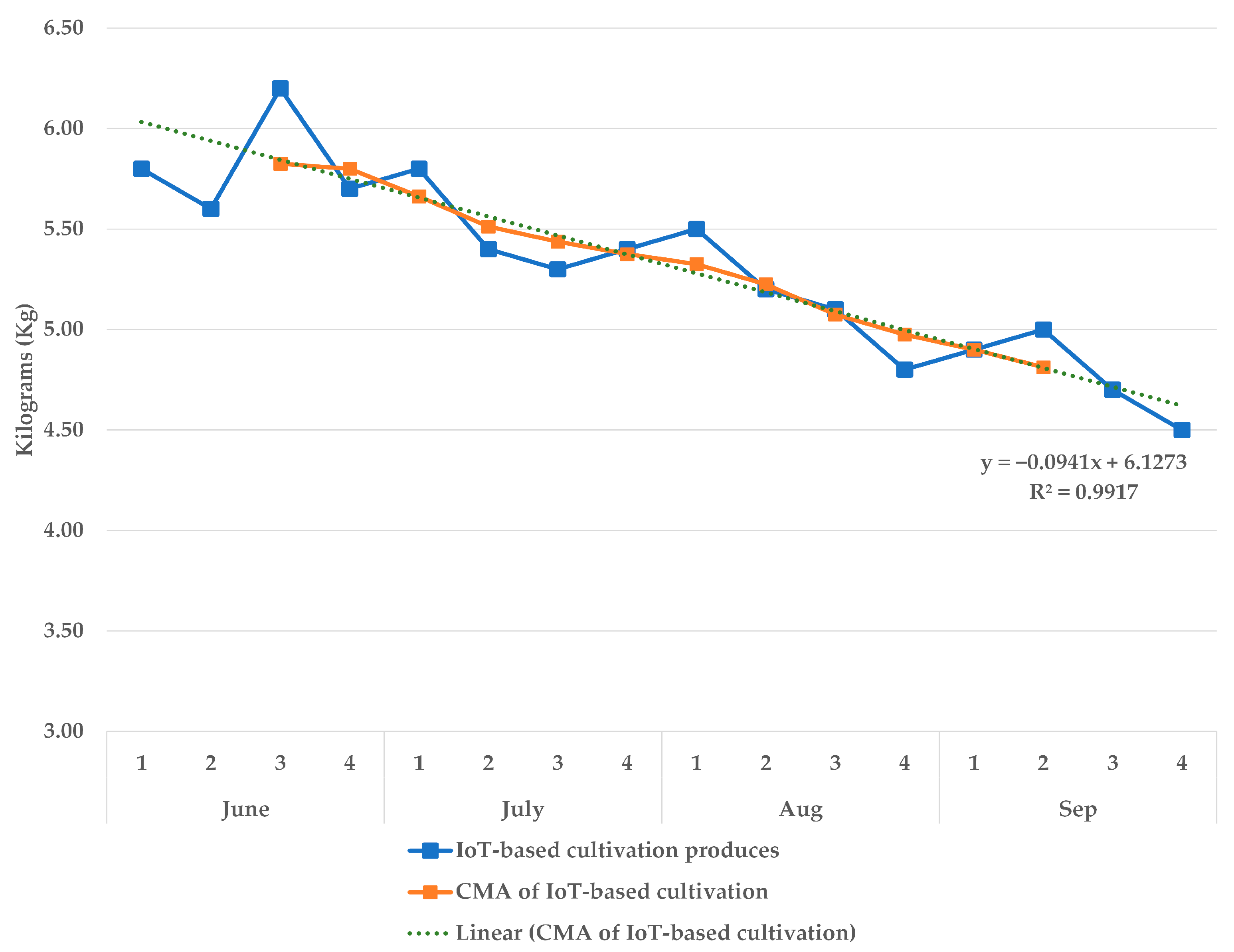 Sustainability 15 13968 g009