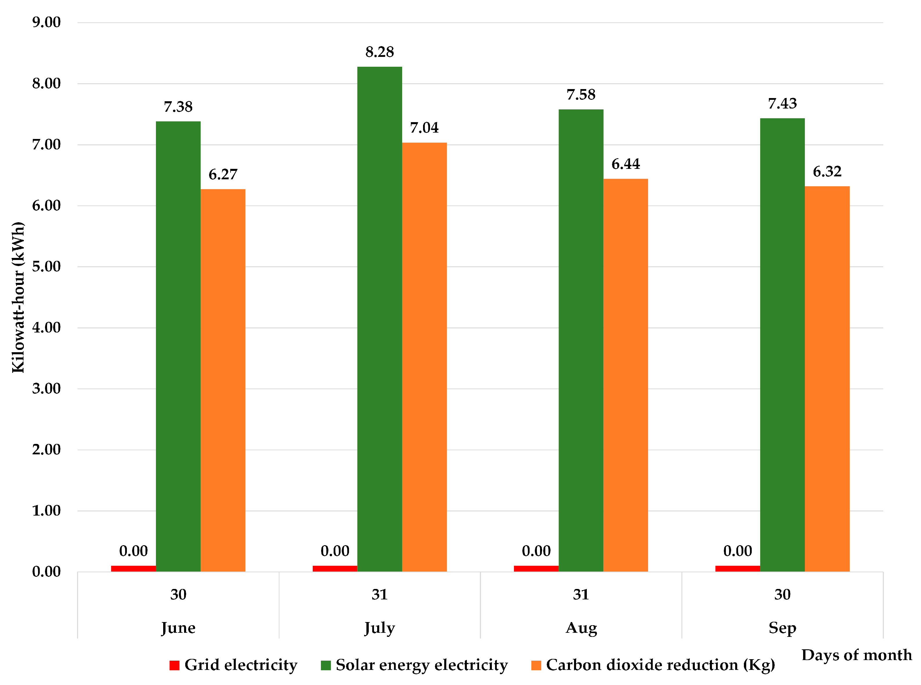 Sustainability 15 13968 g011