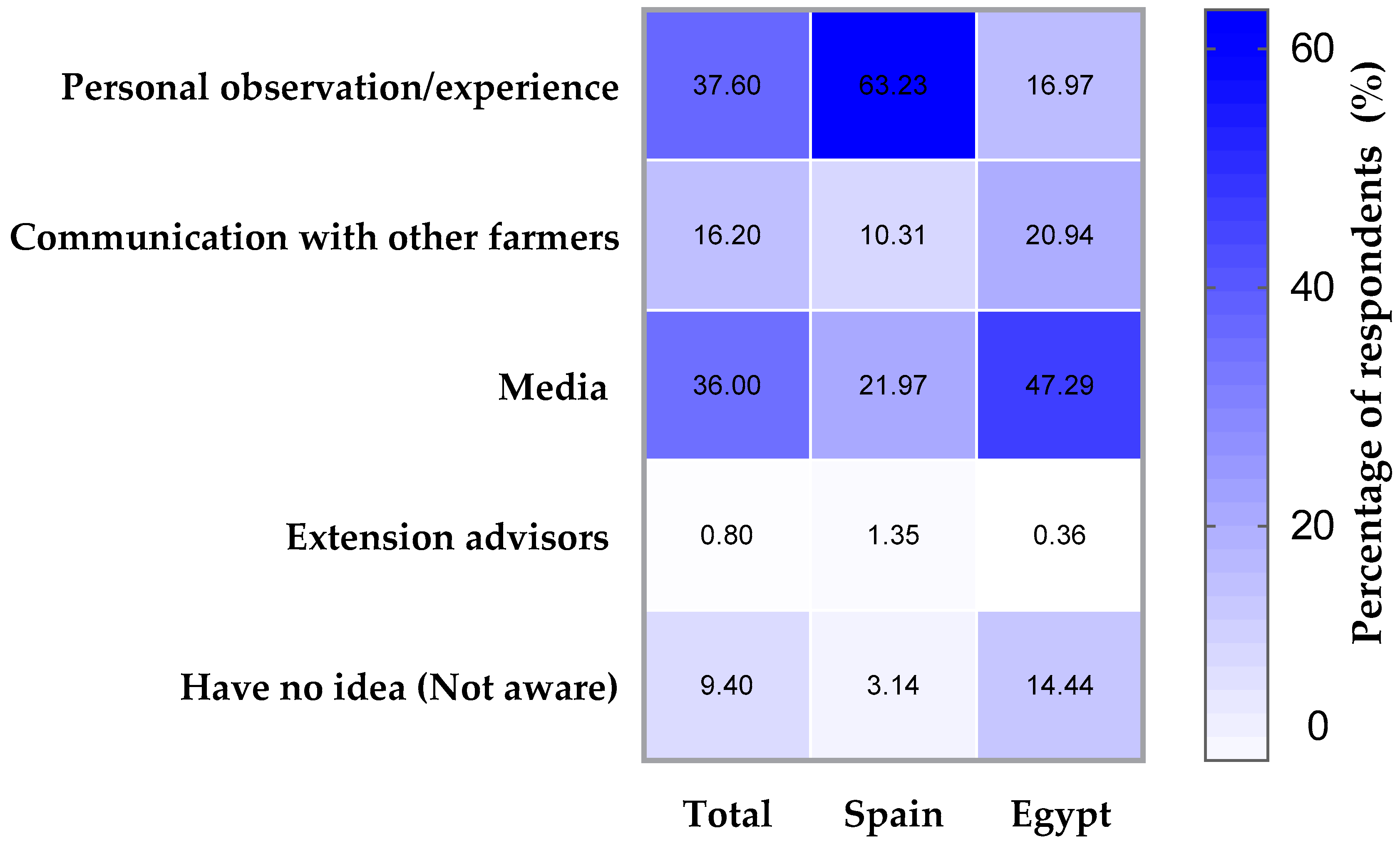 Sustainability 15 13975 g002