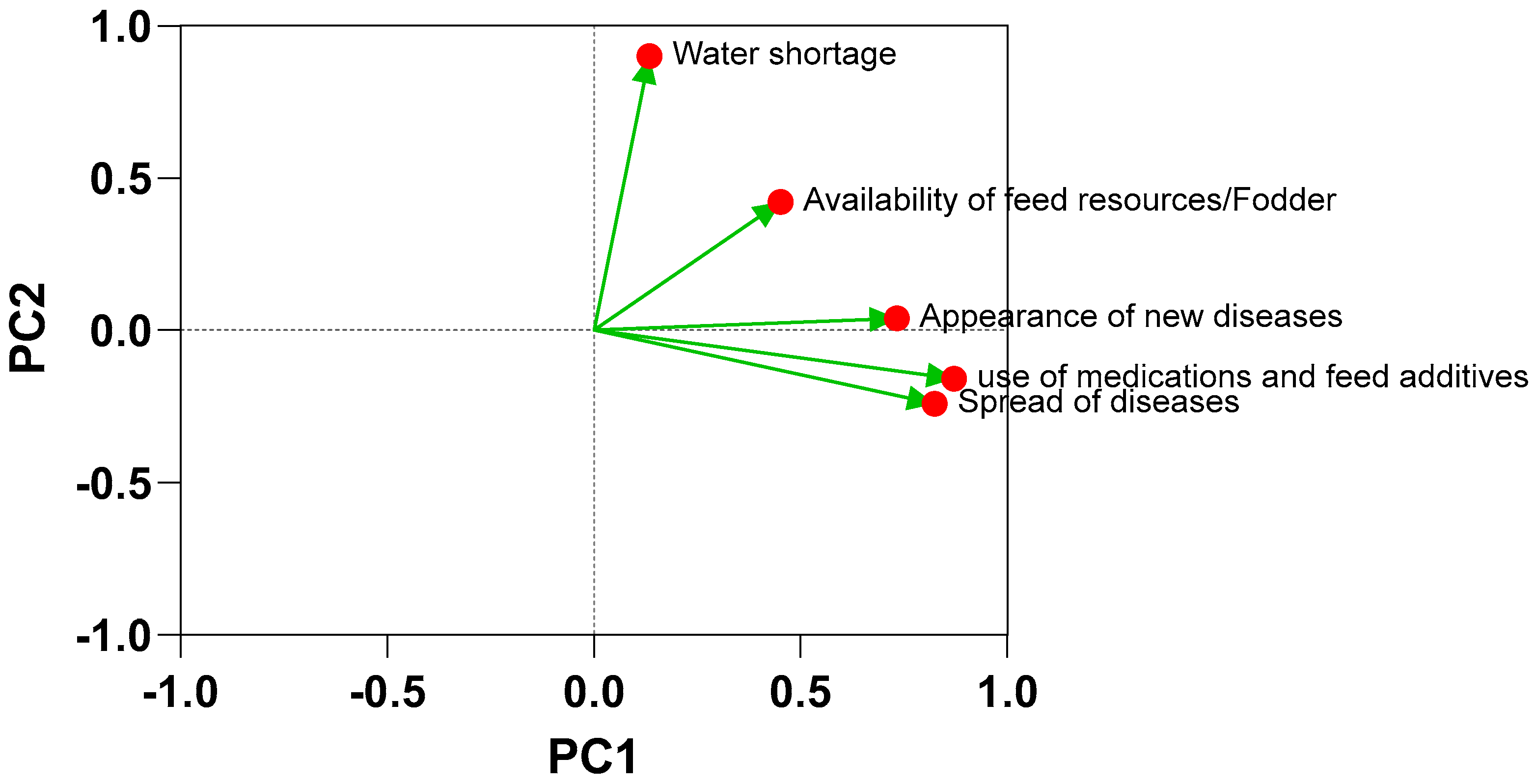 Sustainability 15 13975 g003