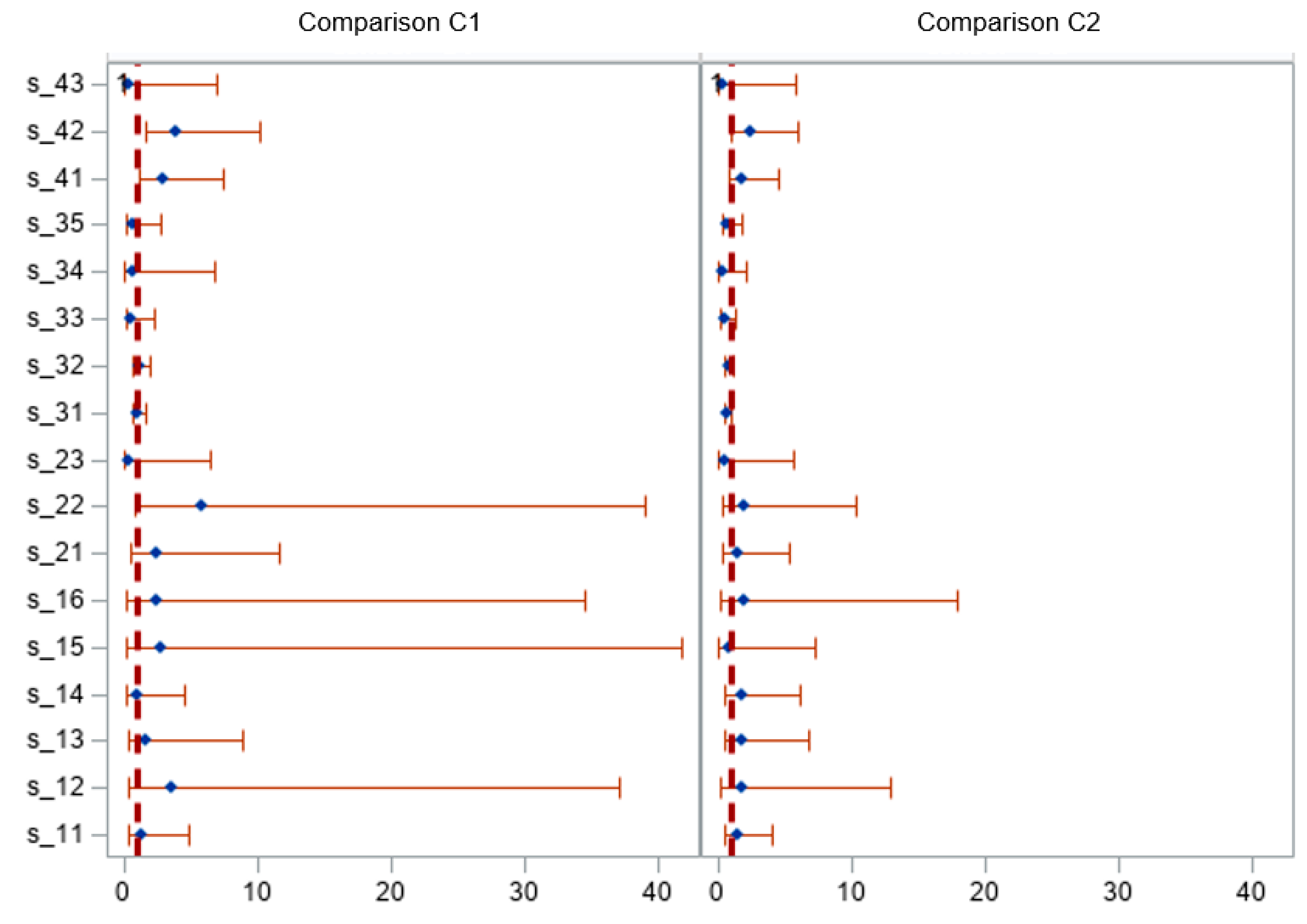 Sustainability 15 13976 g005