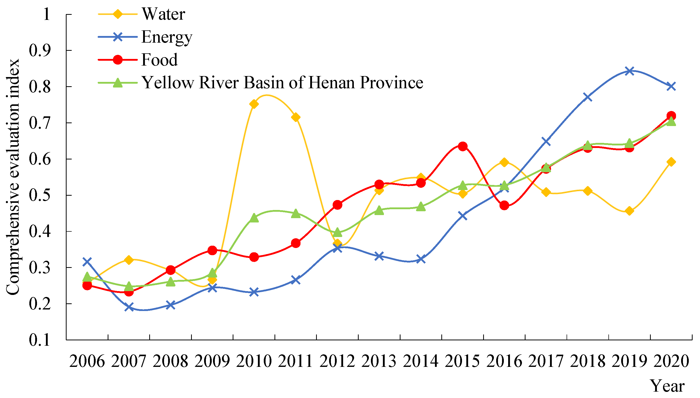 Sustainability 15 13977 g001