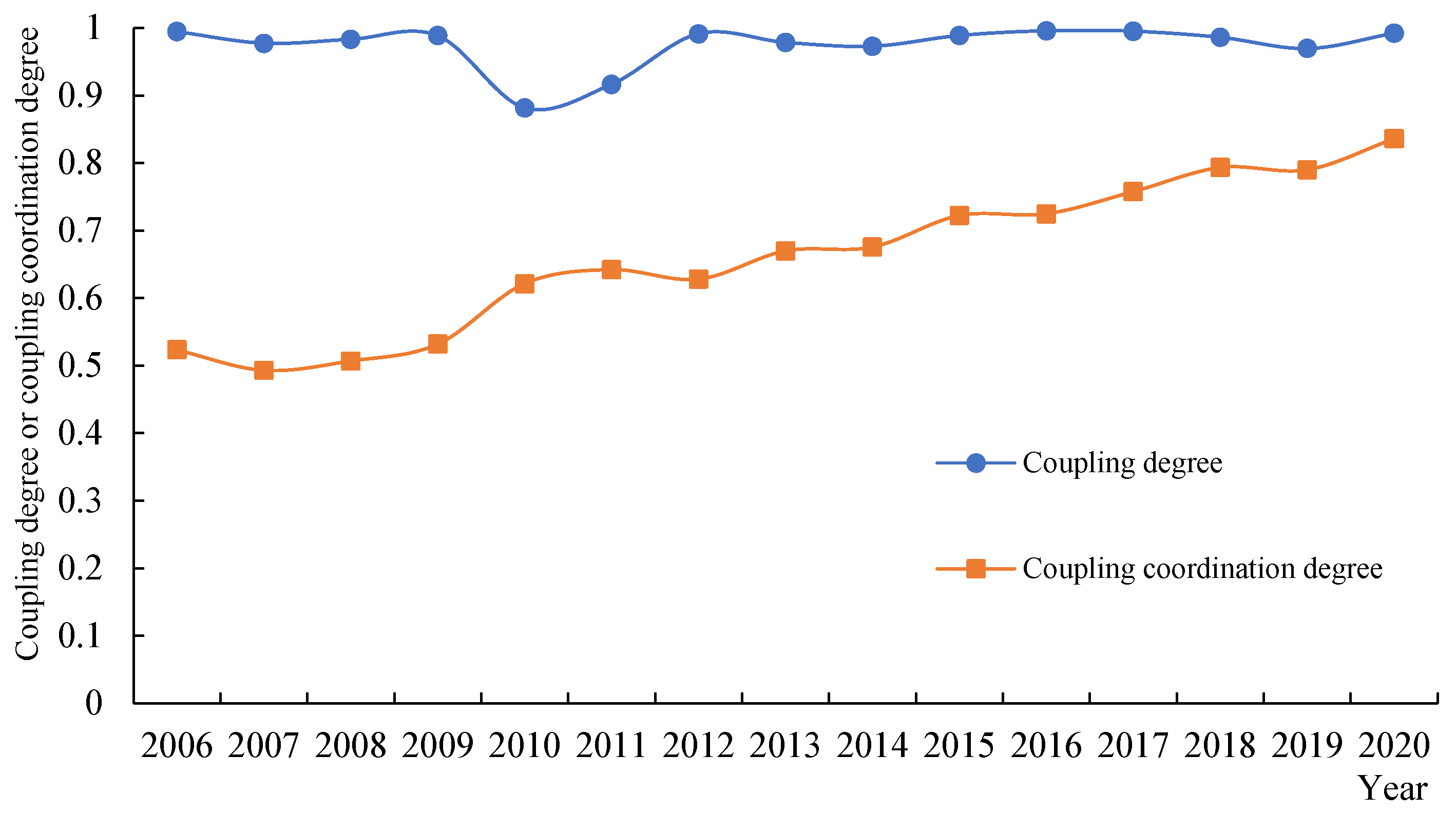 Sustainability 15 13977 g002