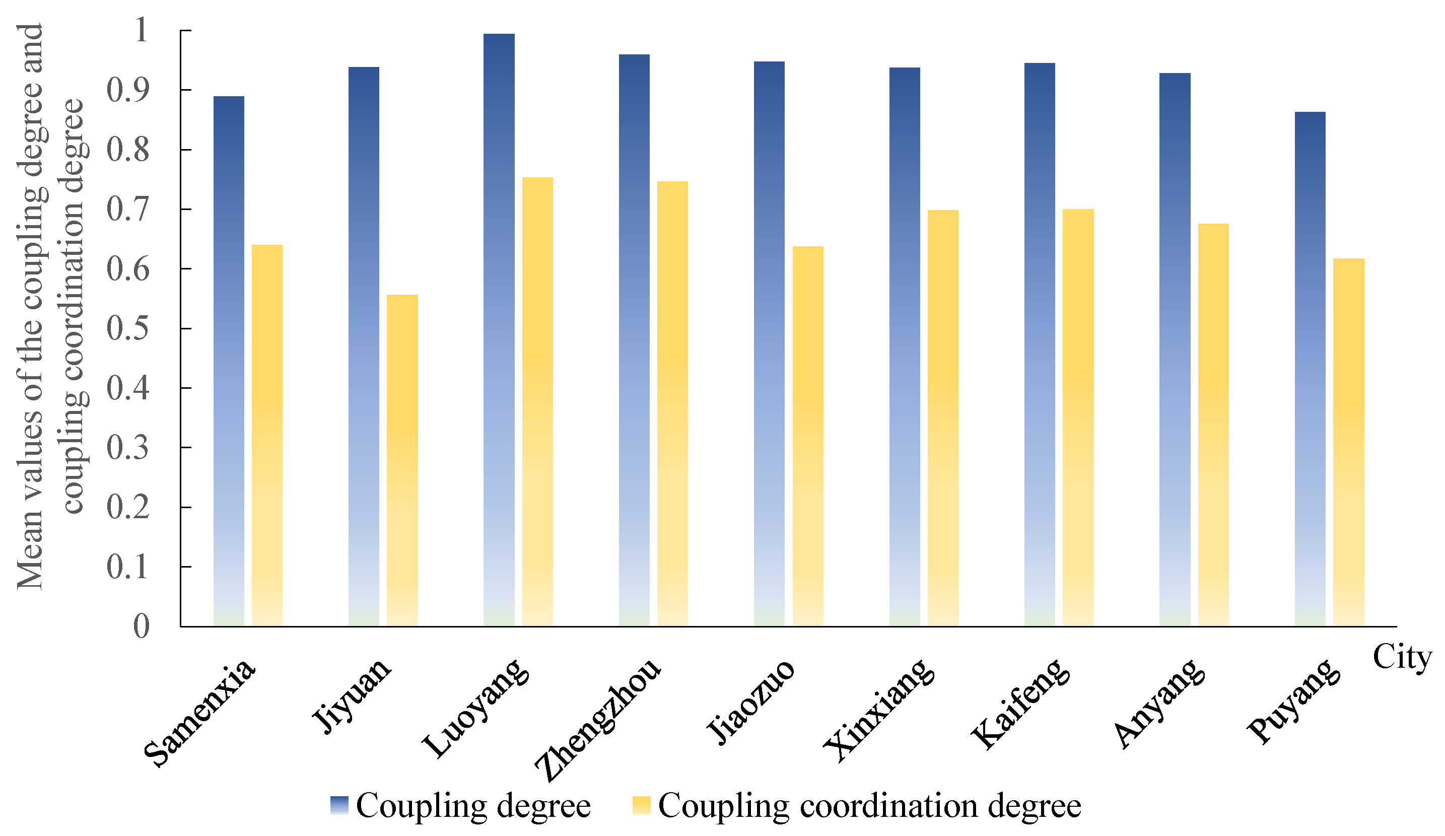 Sustainability 15 13977 g004