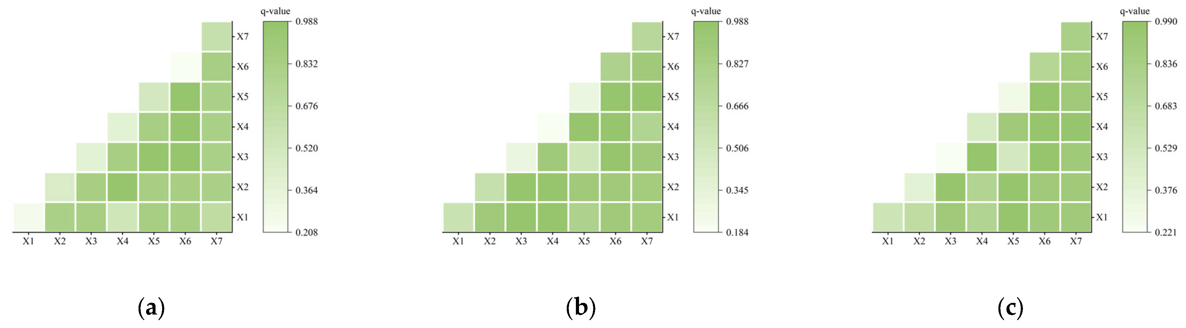 Sustainability 15 13977 g005