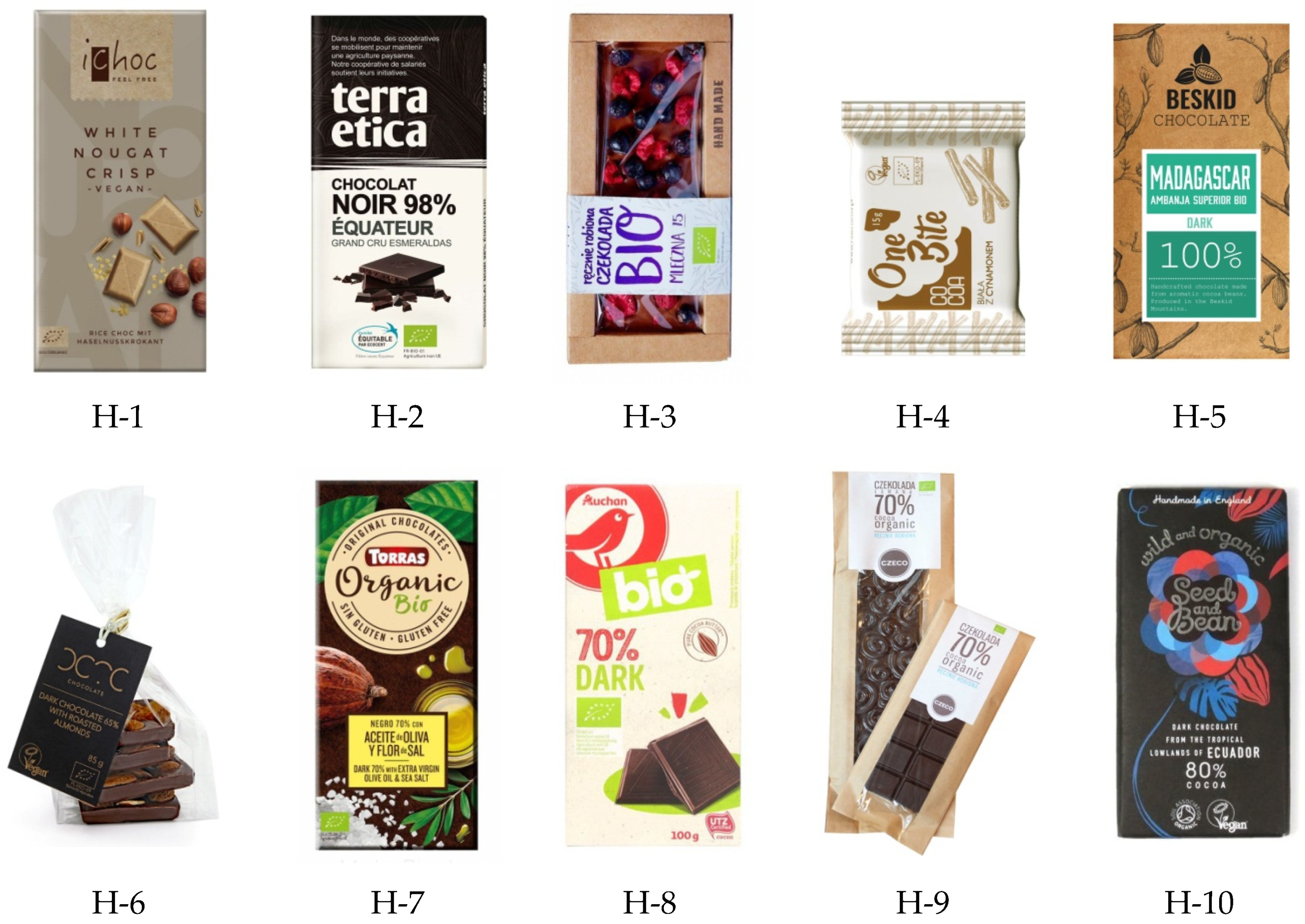 Sustainability 15 13980 g001