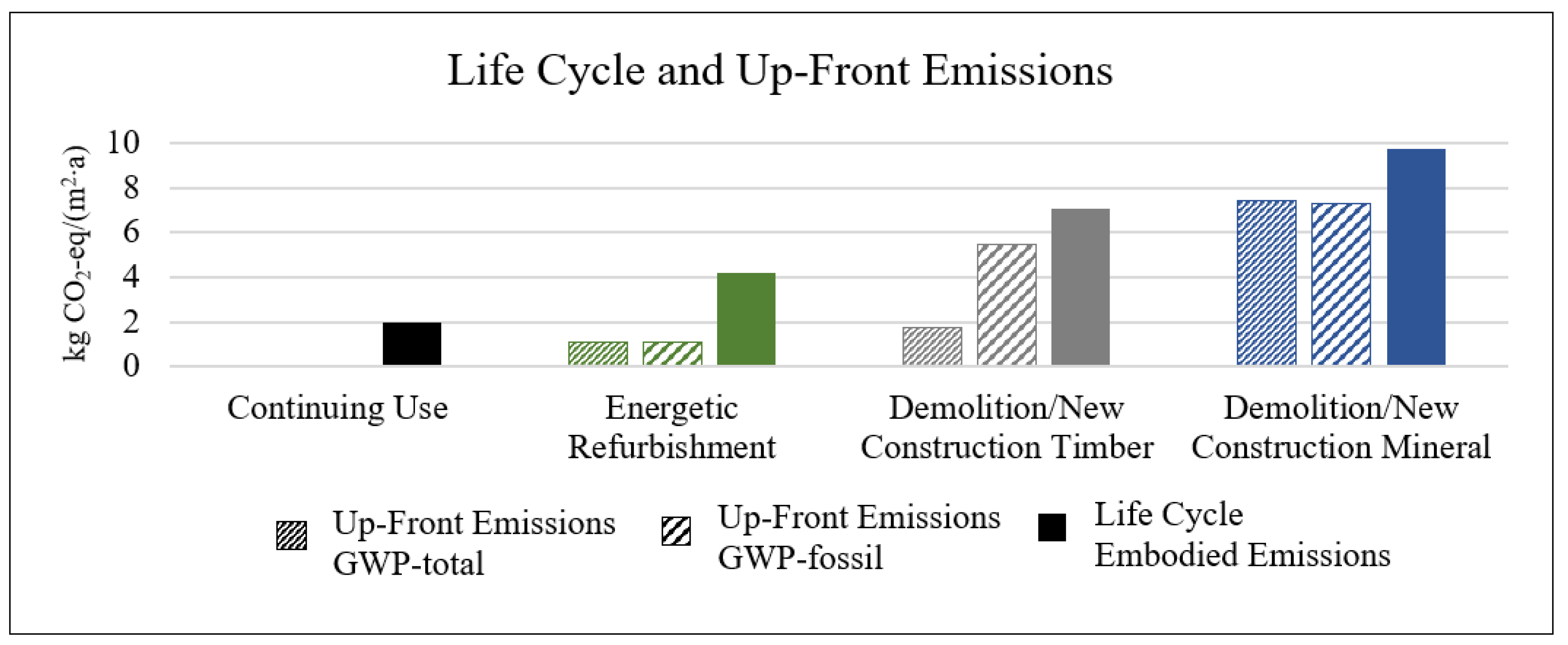 Sustainability 15 13981 g005
