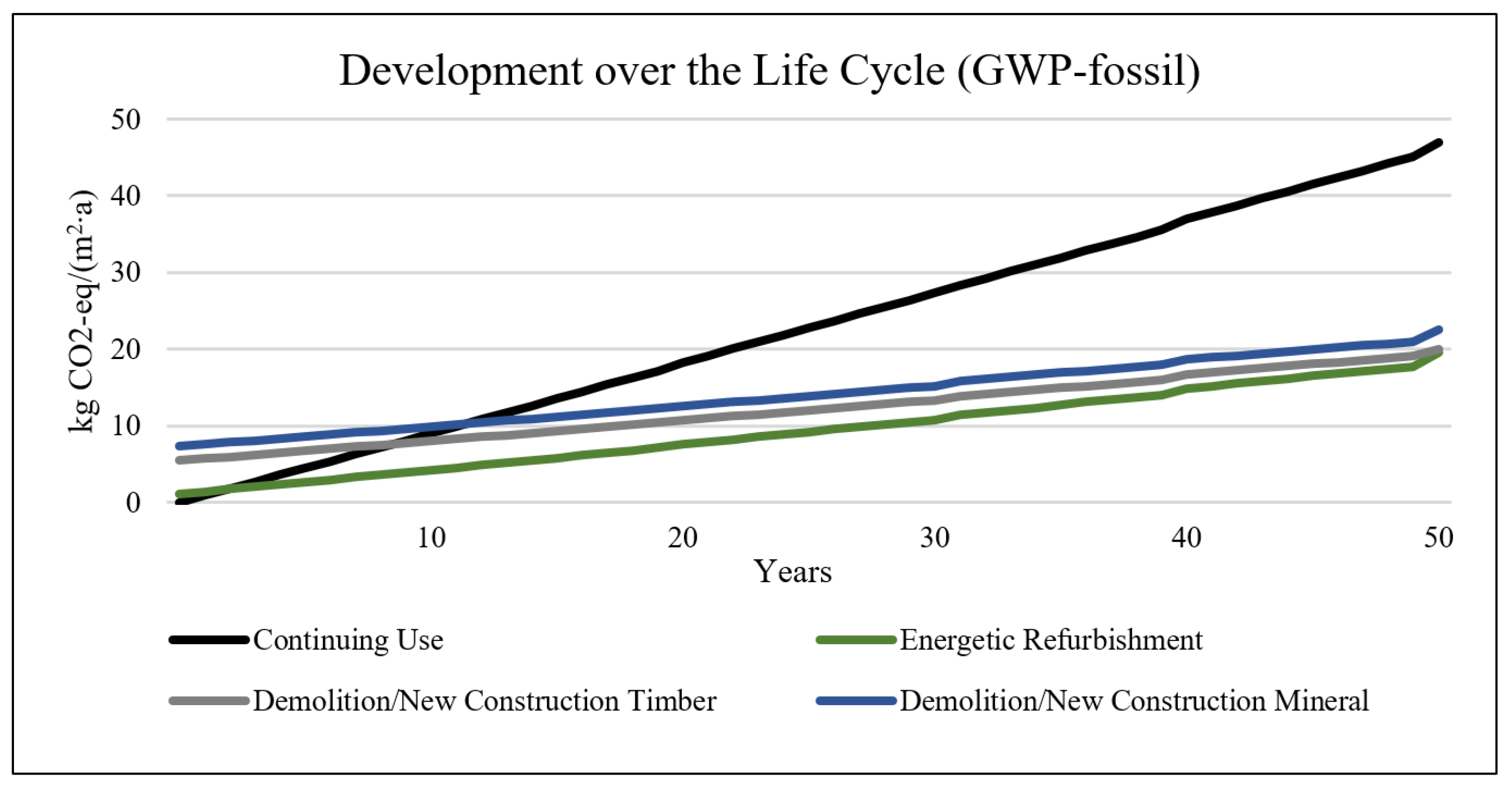 Sustainability 15 13981 g007