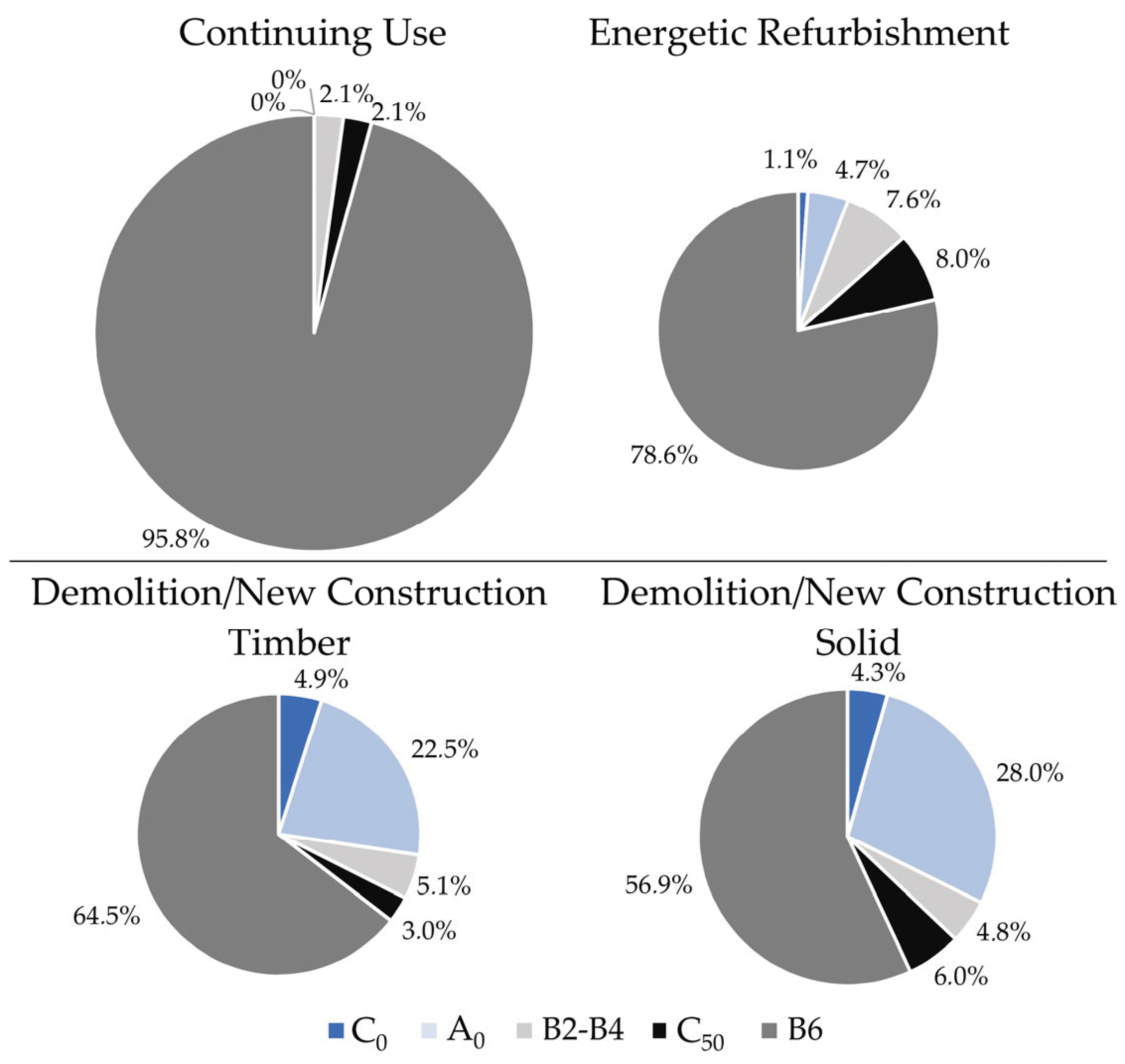 Sustainability 15 13981 g008