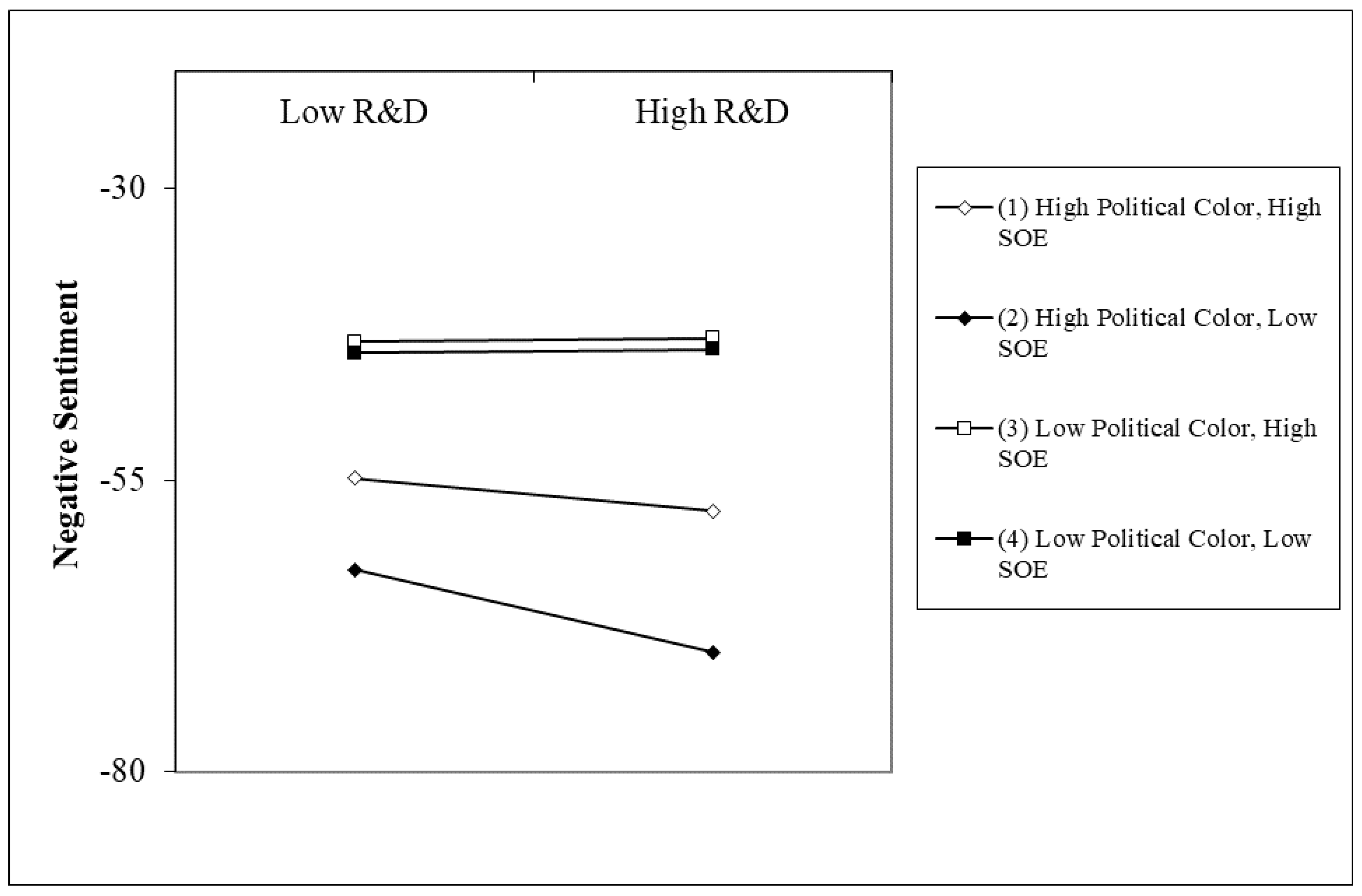Sustainability 15 13982 g002