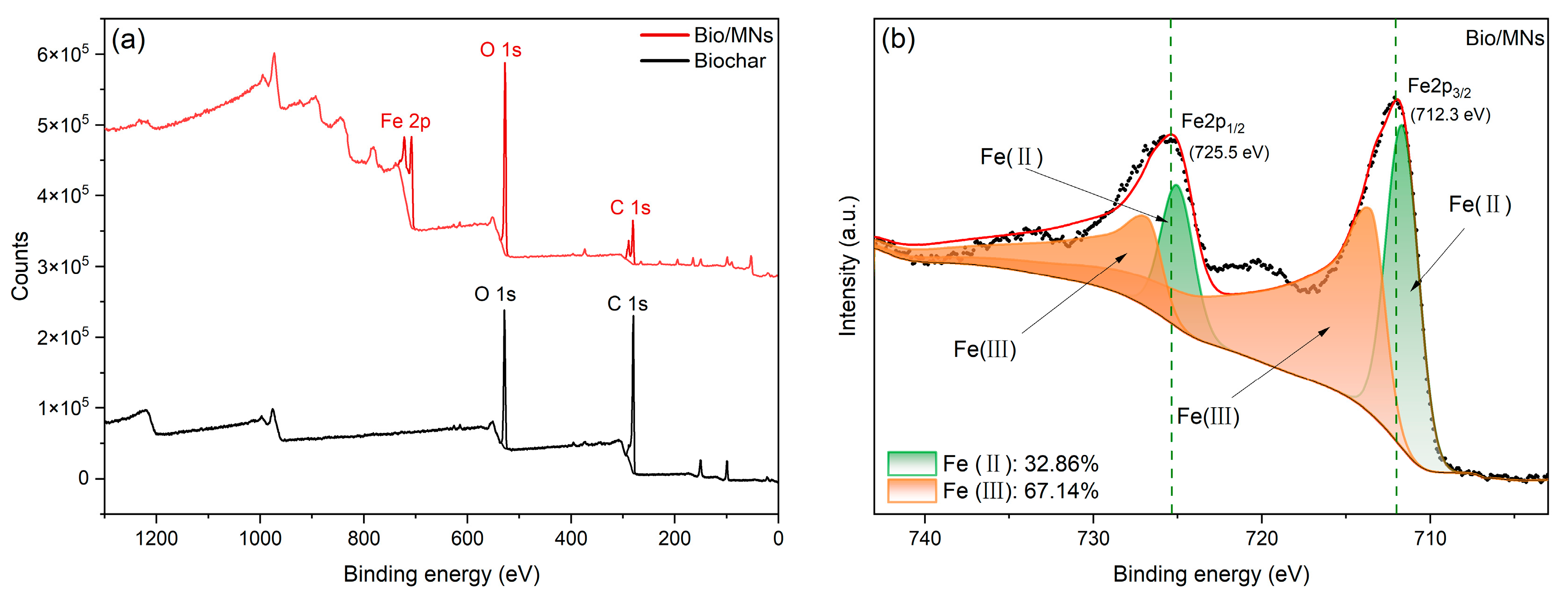 Sustainability 15 13984 g004