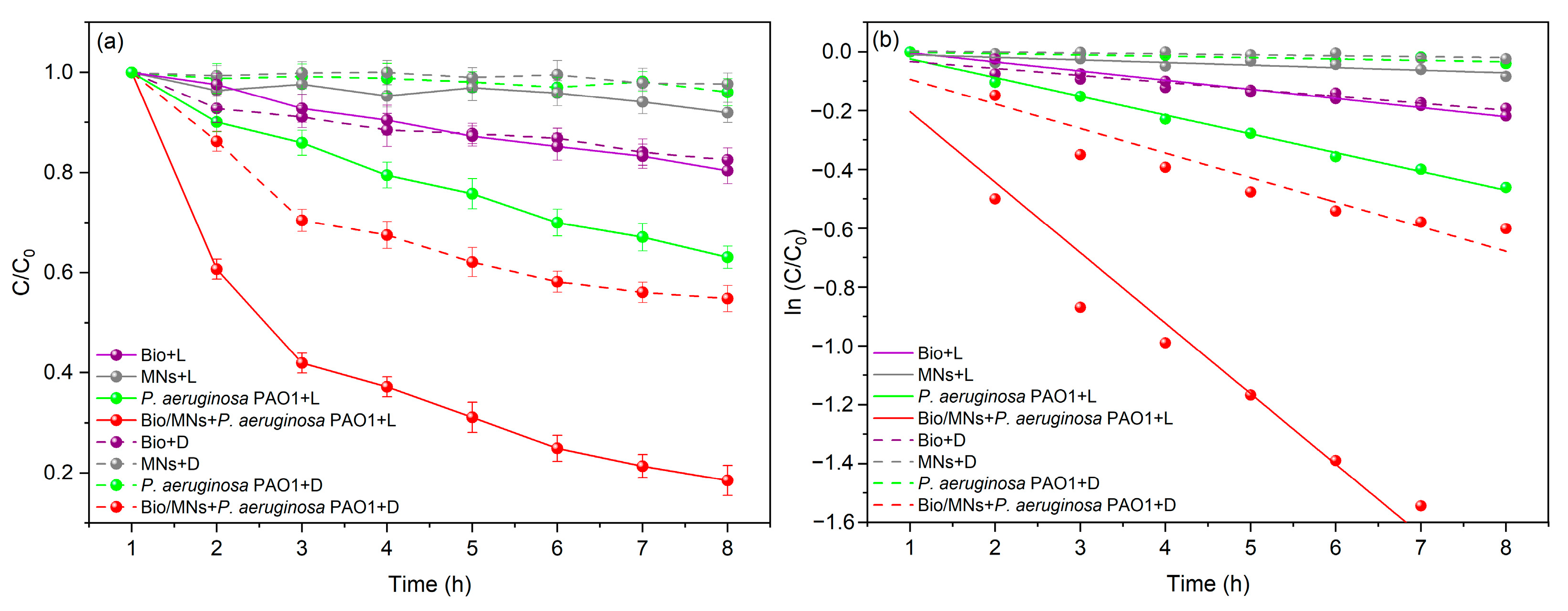 Sustainability 15 13984 g005