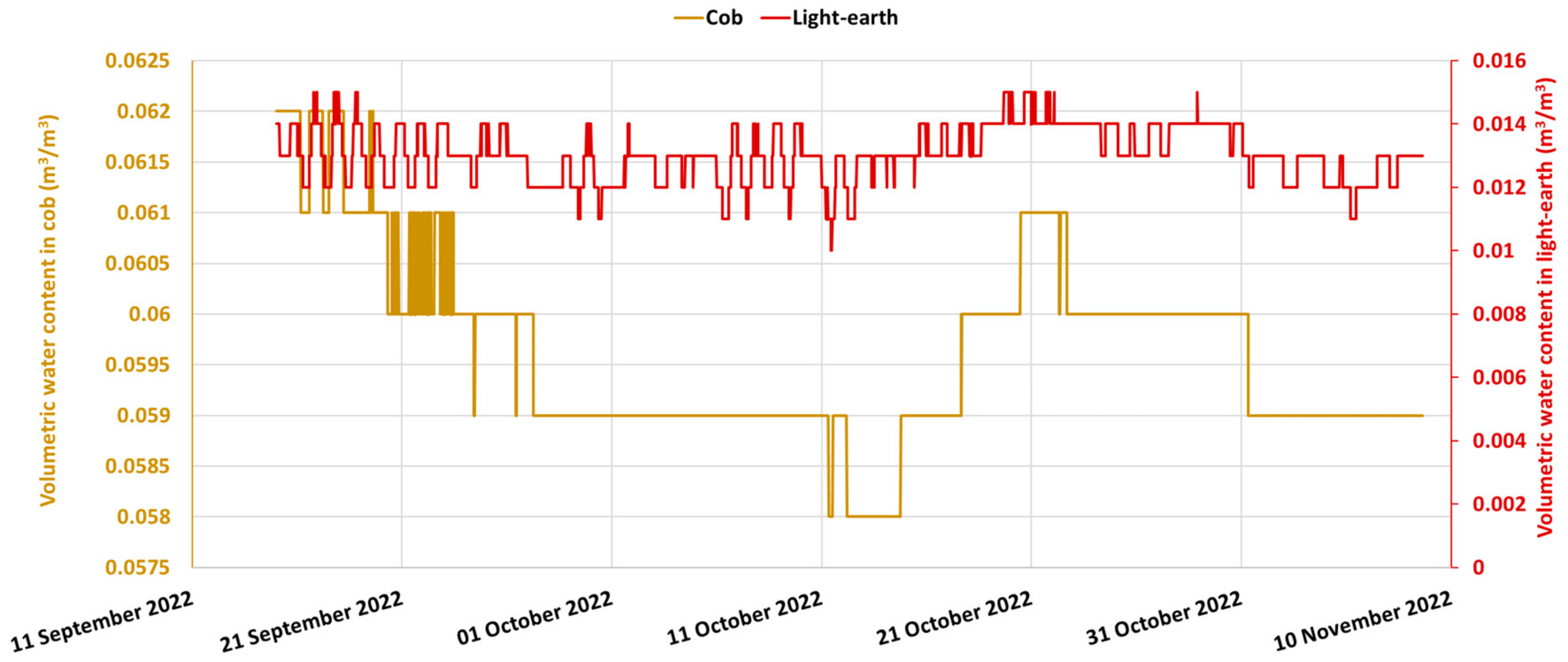 Sustainability 15 13985 g008