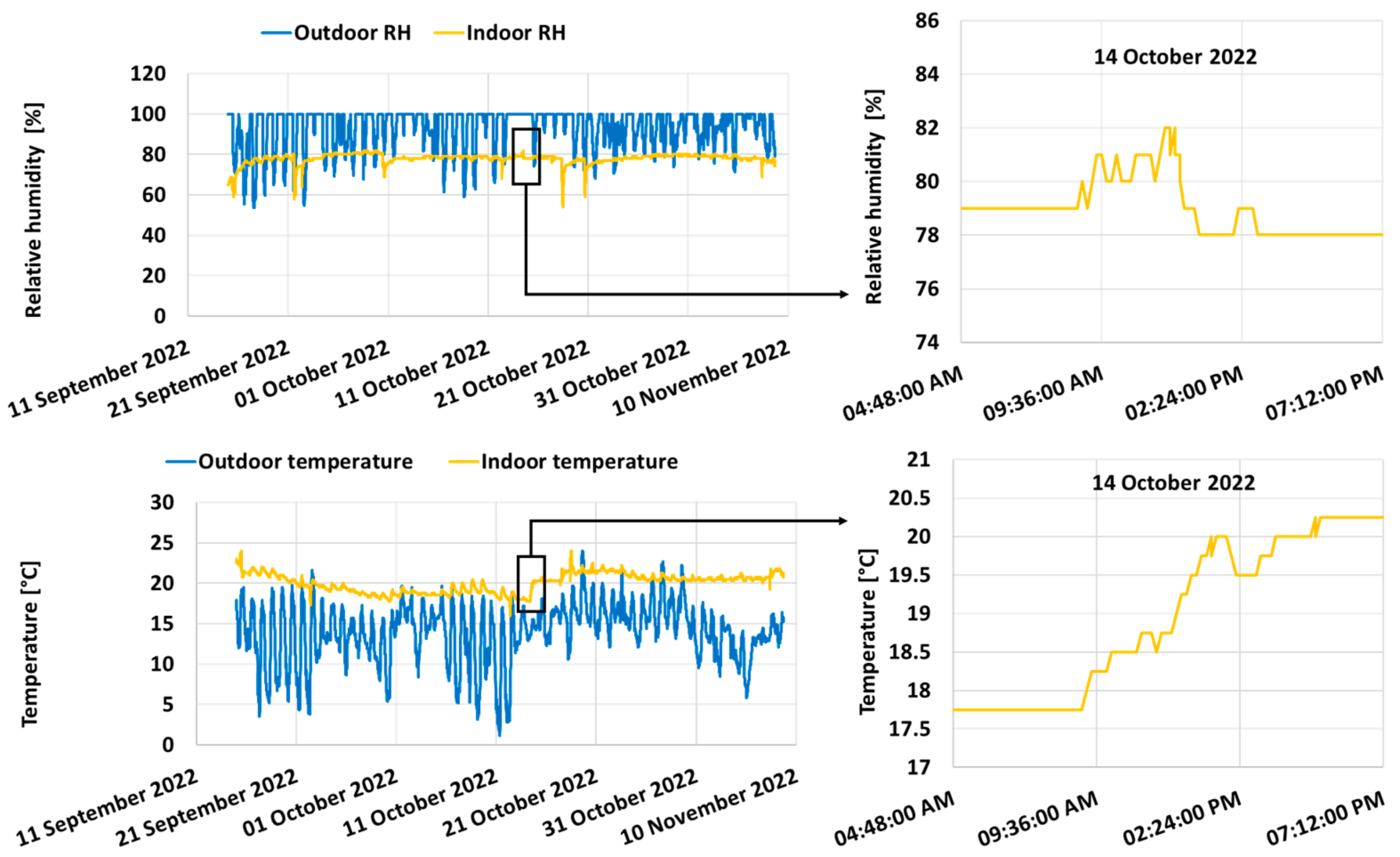 Sustainability 15 13985 g009