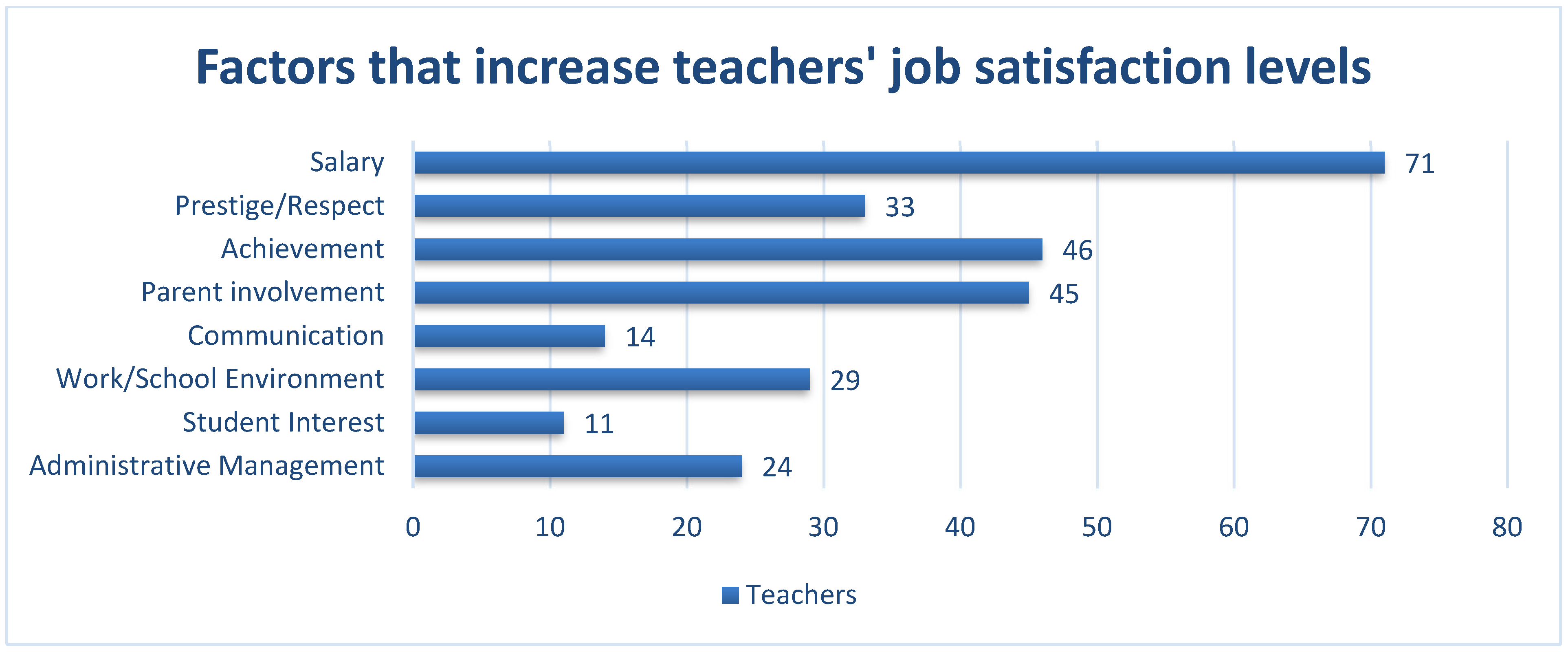Sustainability 15 13986 g003