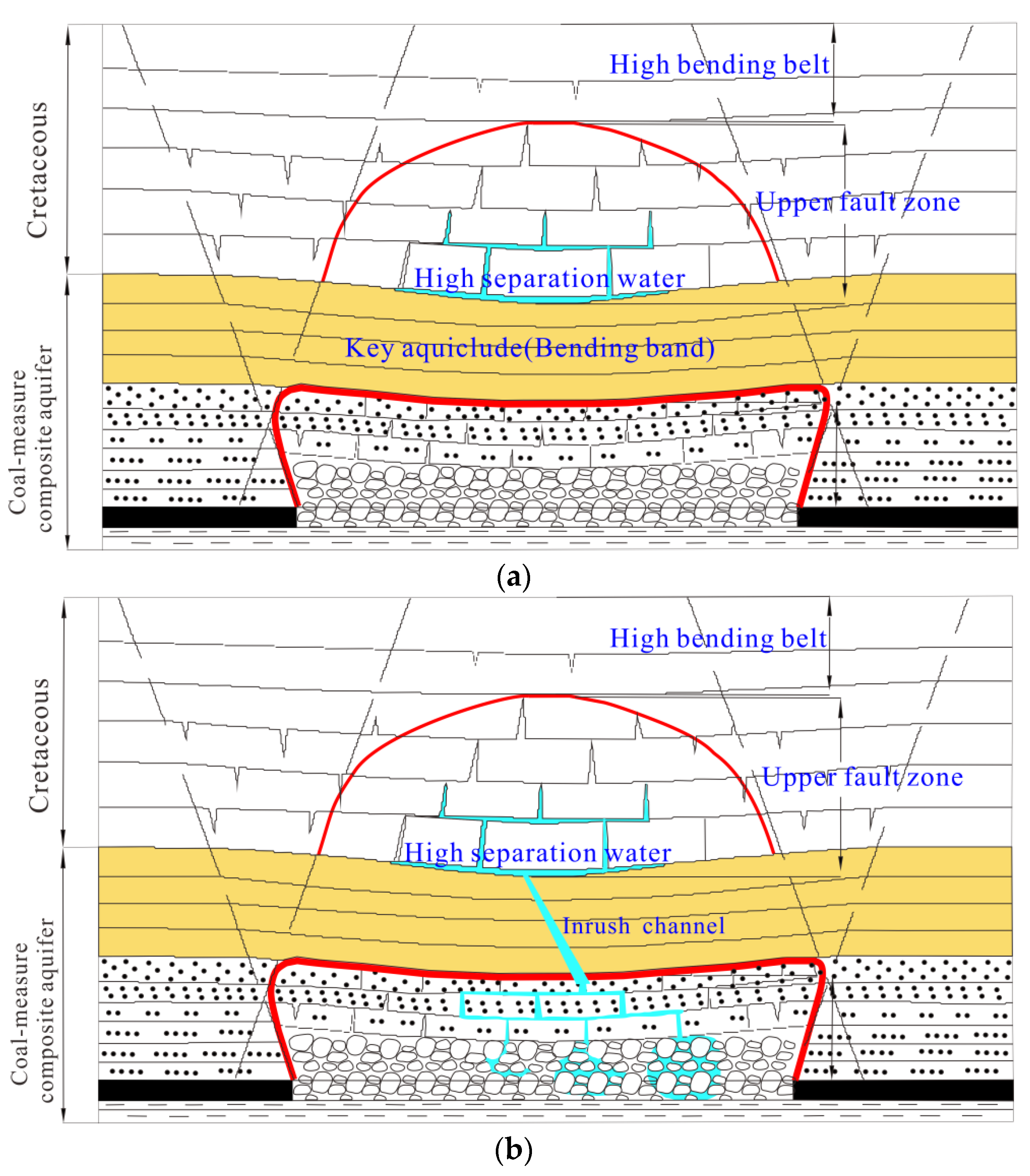Sustainability 15 13988 g004 Sustainability 15 13988 g004