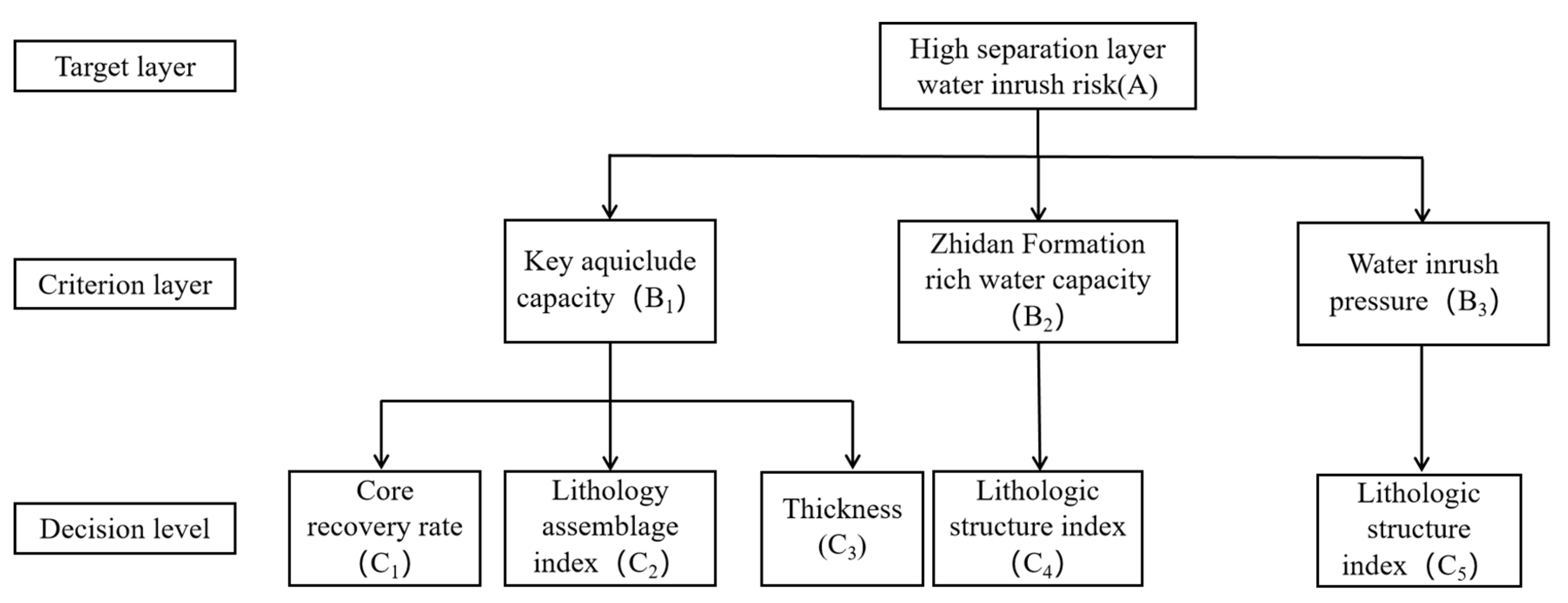 Sustainability 15 13988 g006 Sustainability 15 13988 g006