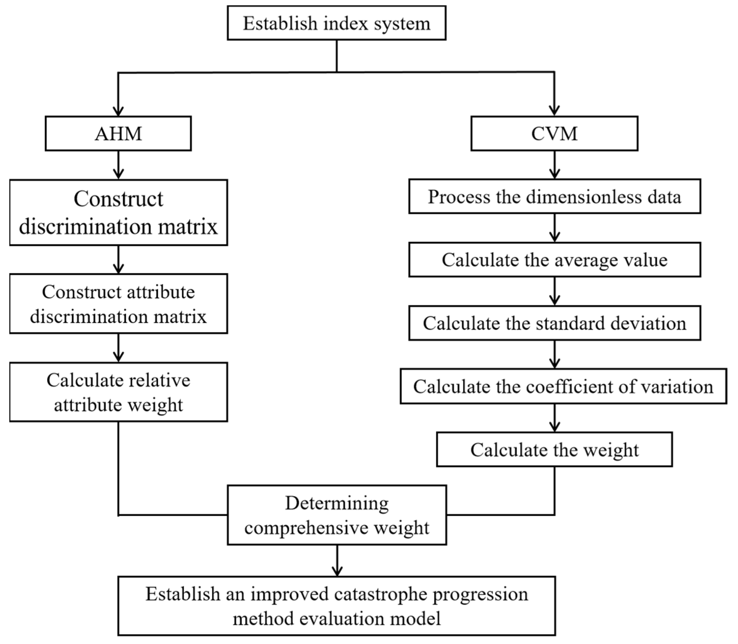 Sustainability 15 13988 g007 Sustainability 15 13988 g007