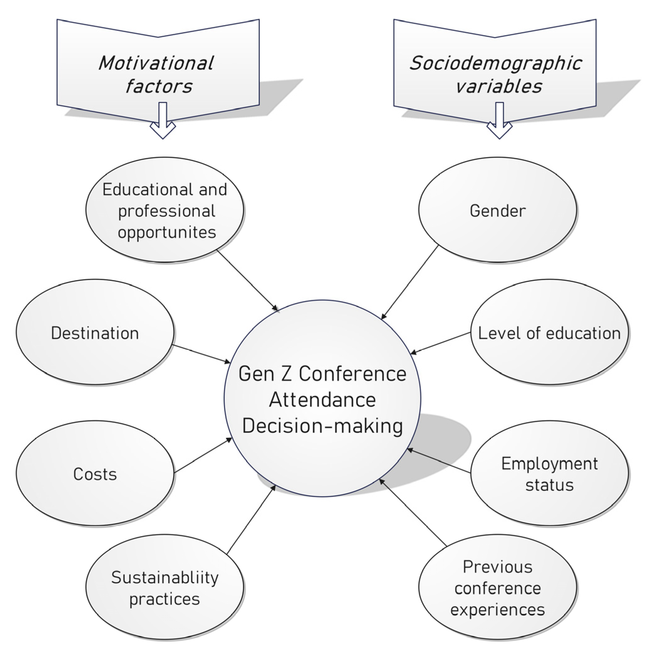 Sustainability 15 13989 g001
