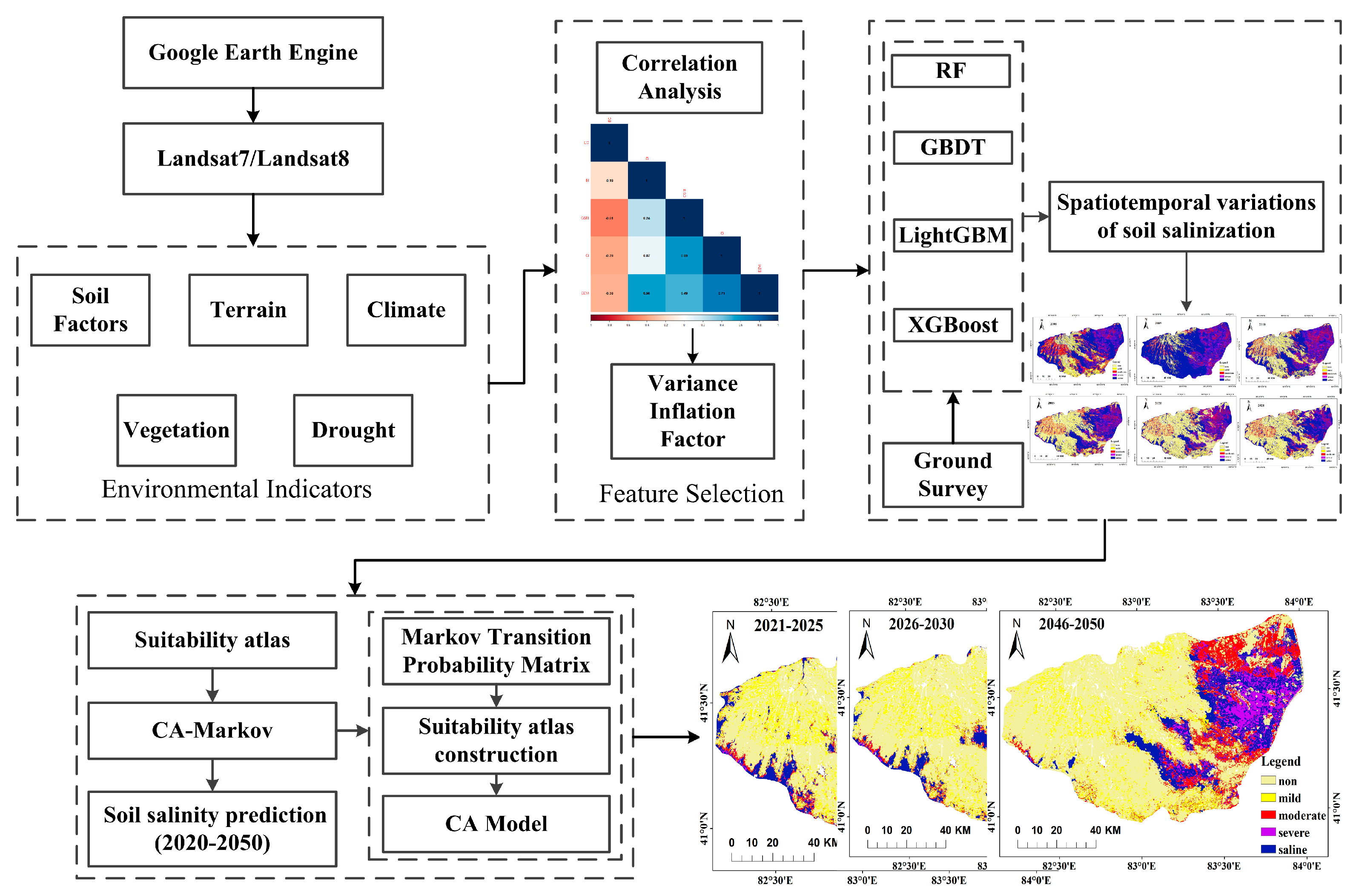 Sustainability 15 13996 g003