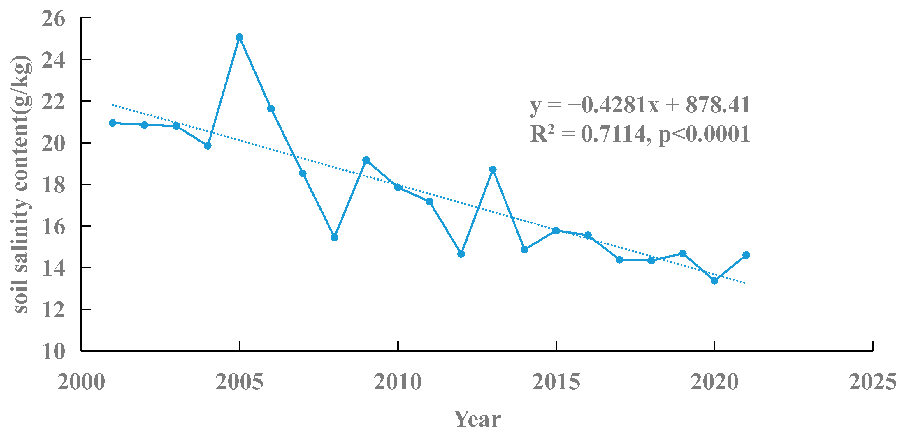 Sustainability 15 13996 g005