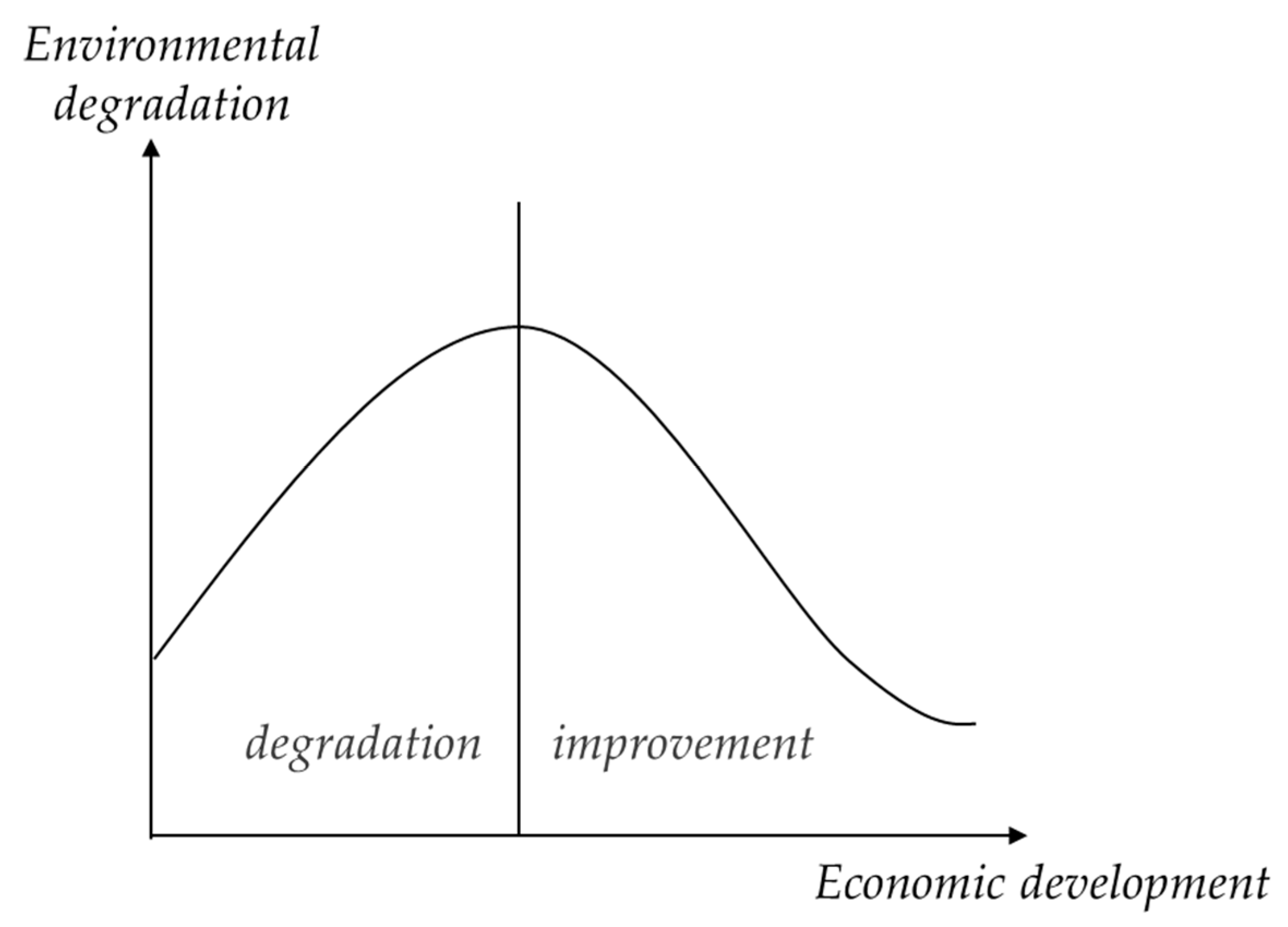Sustainability 15 13999 g001