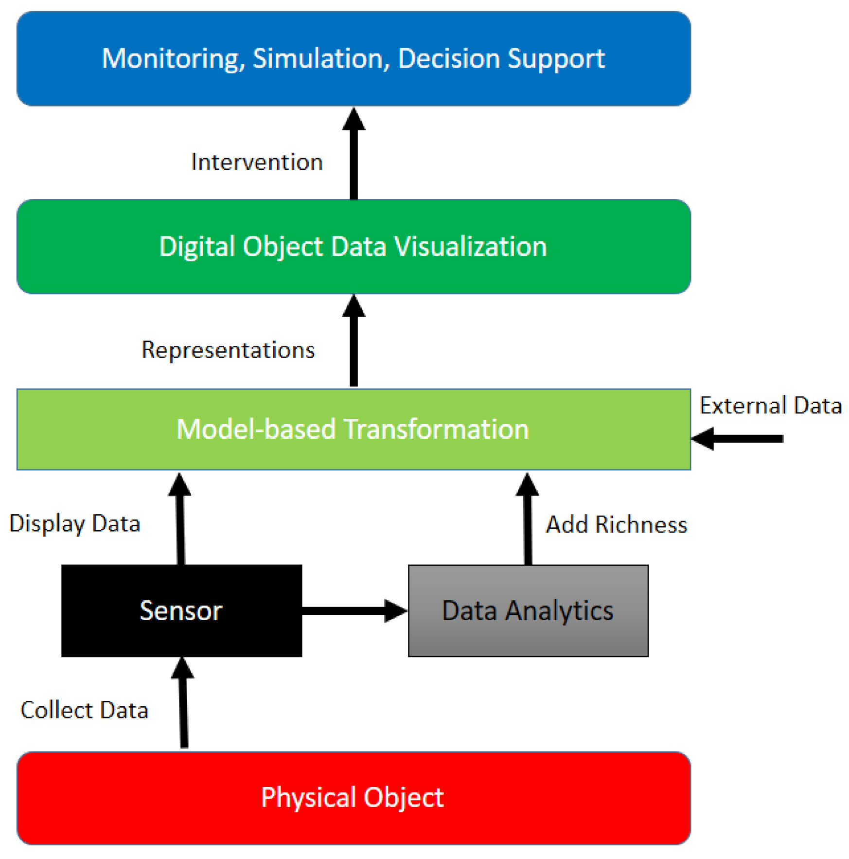 Sustainability 15 14002 g005
