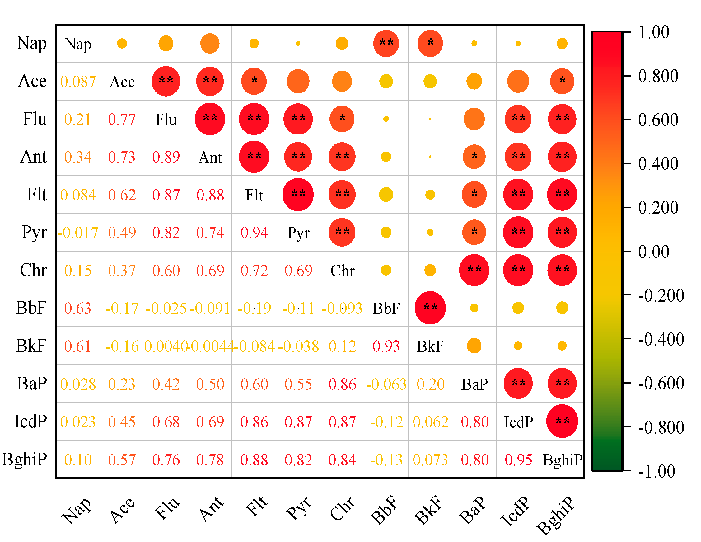 Sustainability 15 14003 g004