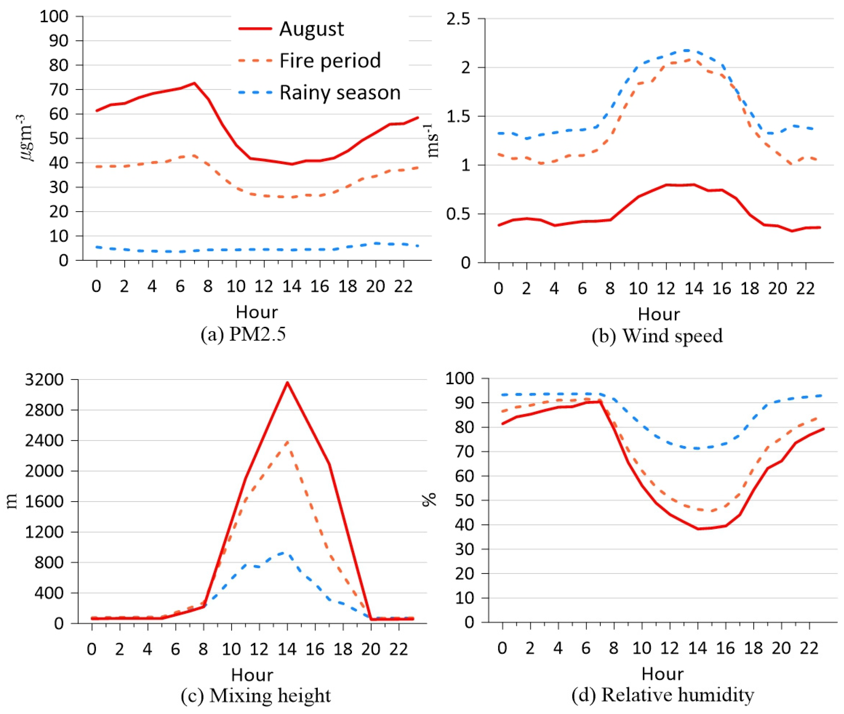 Sustainability 15 14012 g002