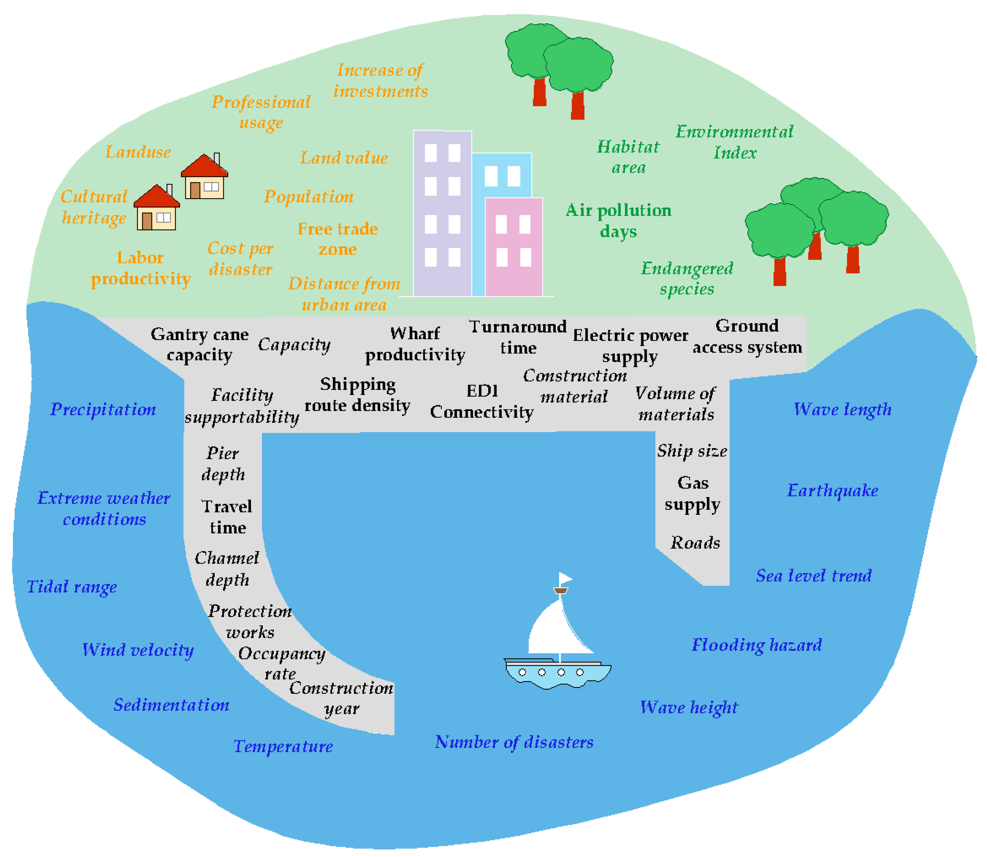 Sustainability 15 14017 g001