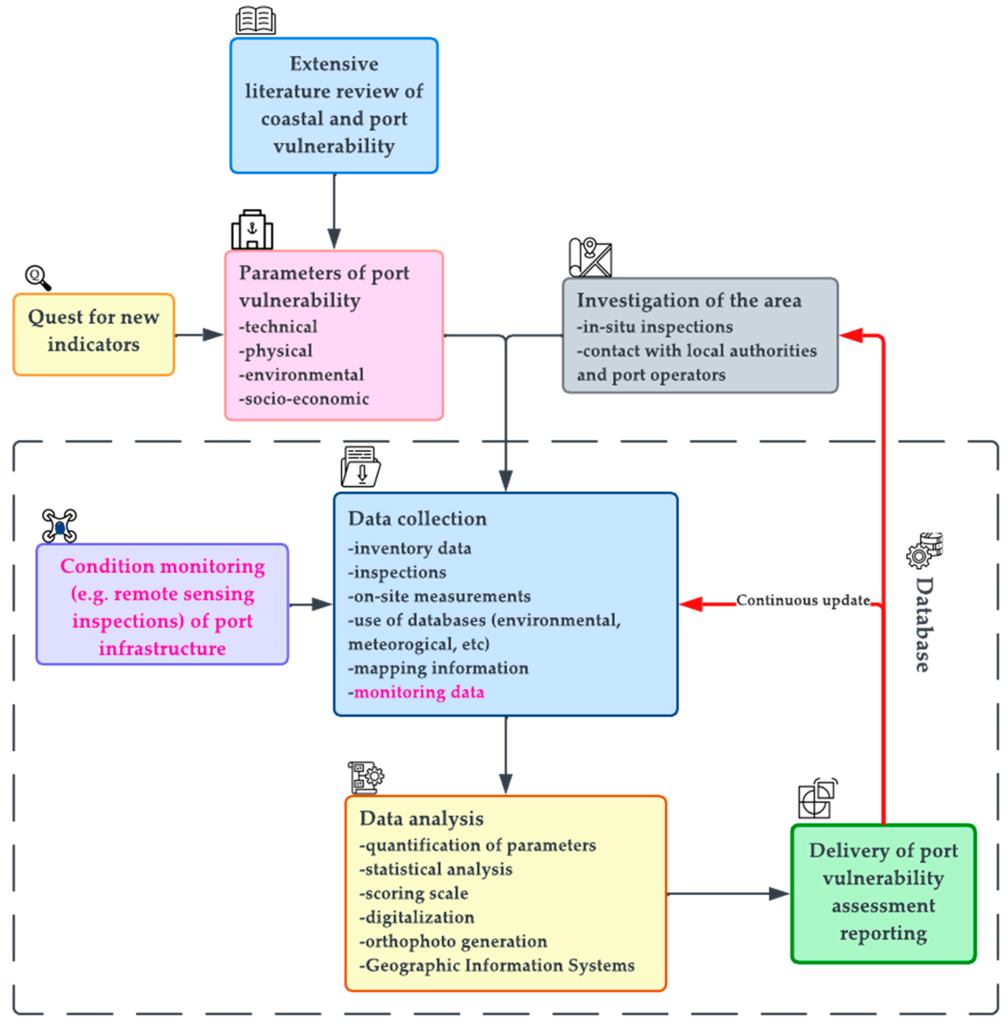 Sustainability 15 14017 g004