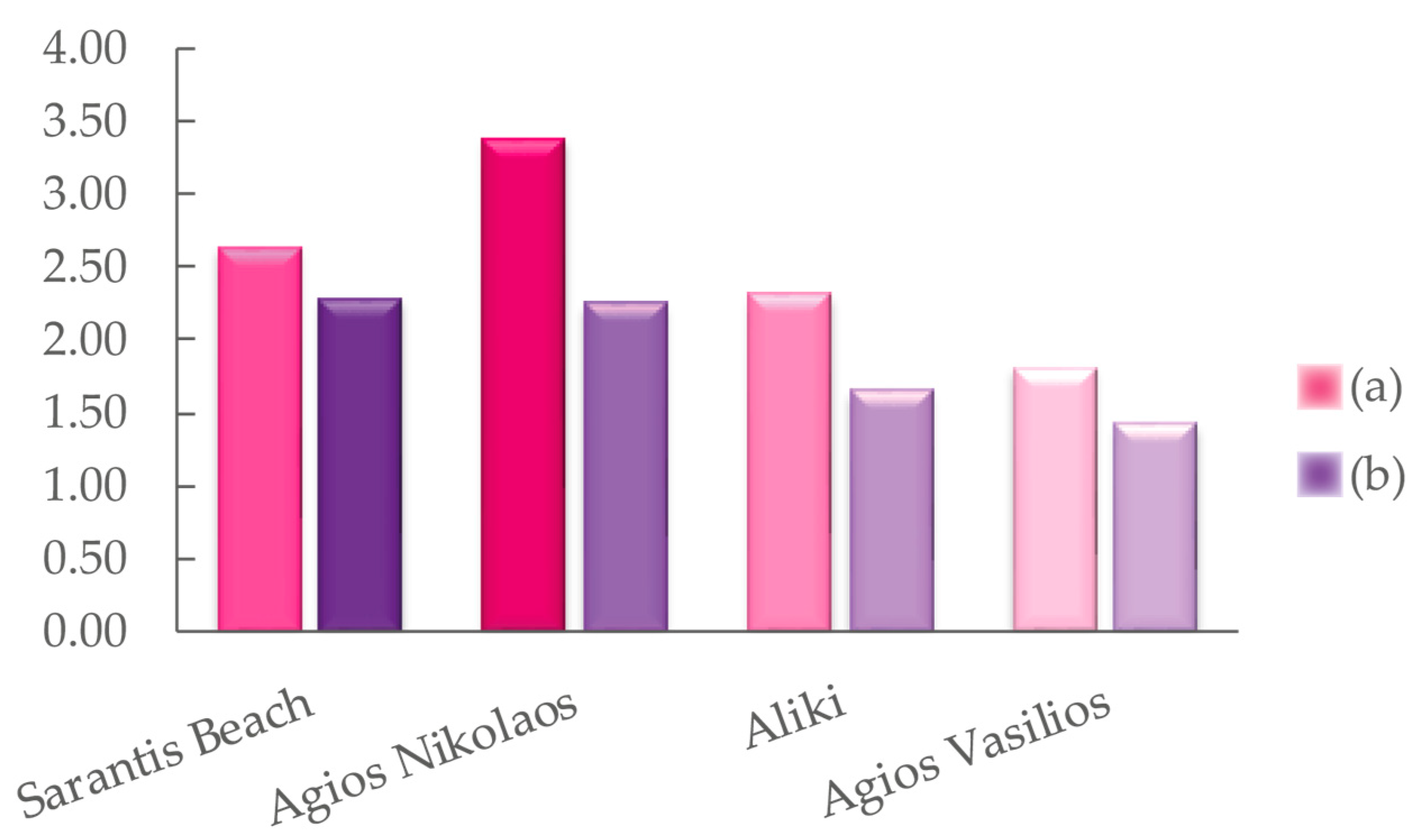 Sustainability 15 14017 g007