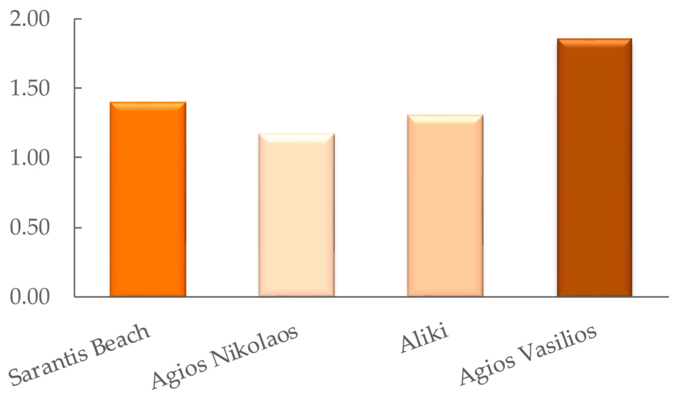 Sustainability 15 14017 g008