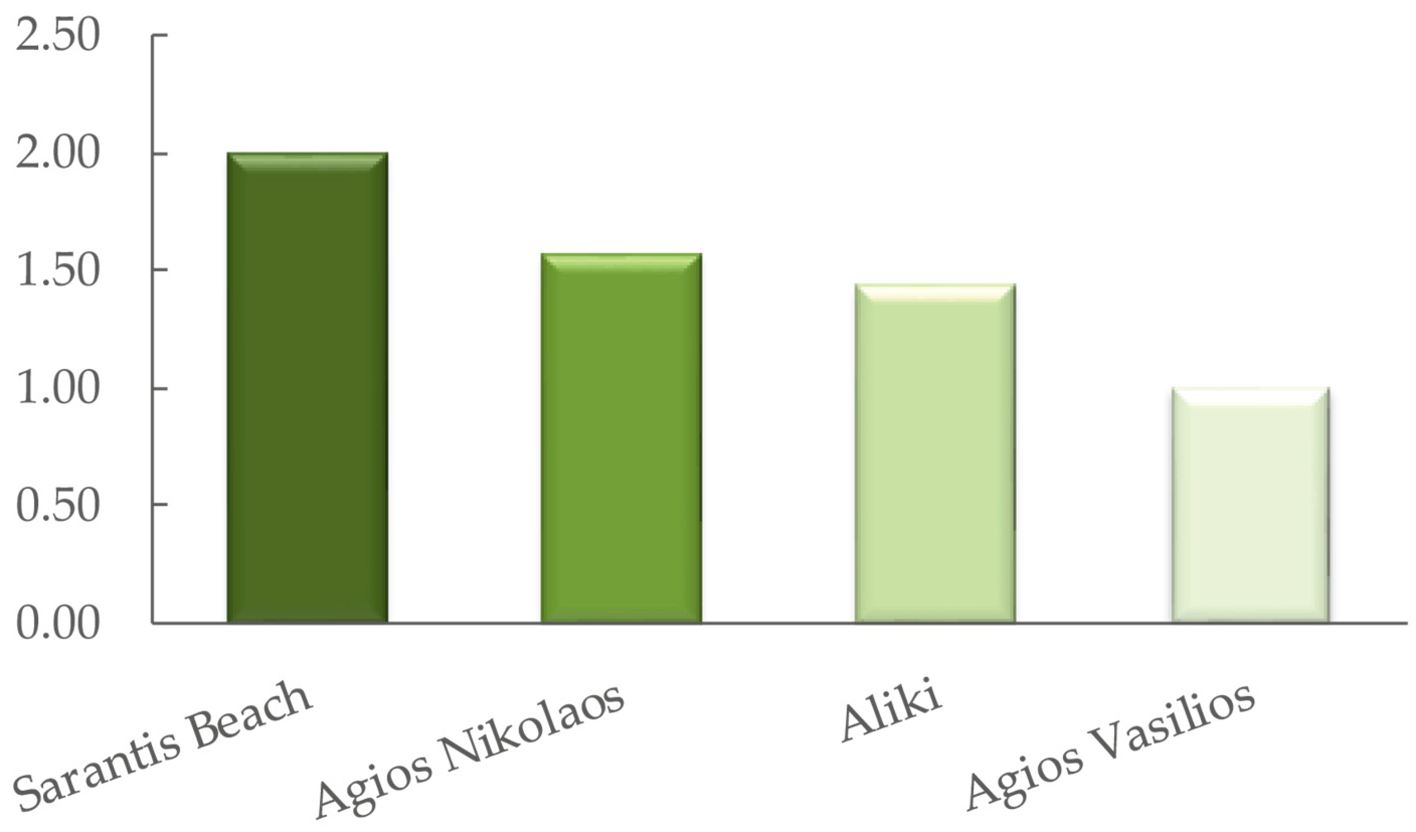 Sustainability 15 14017 g009