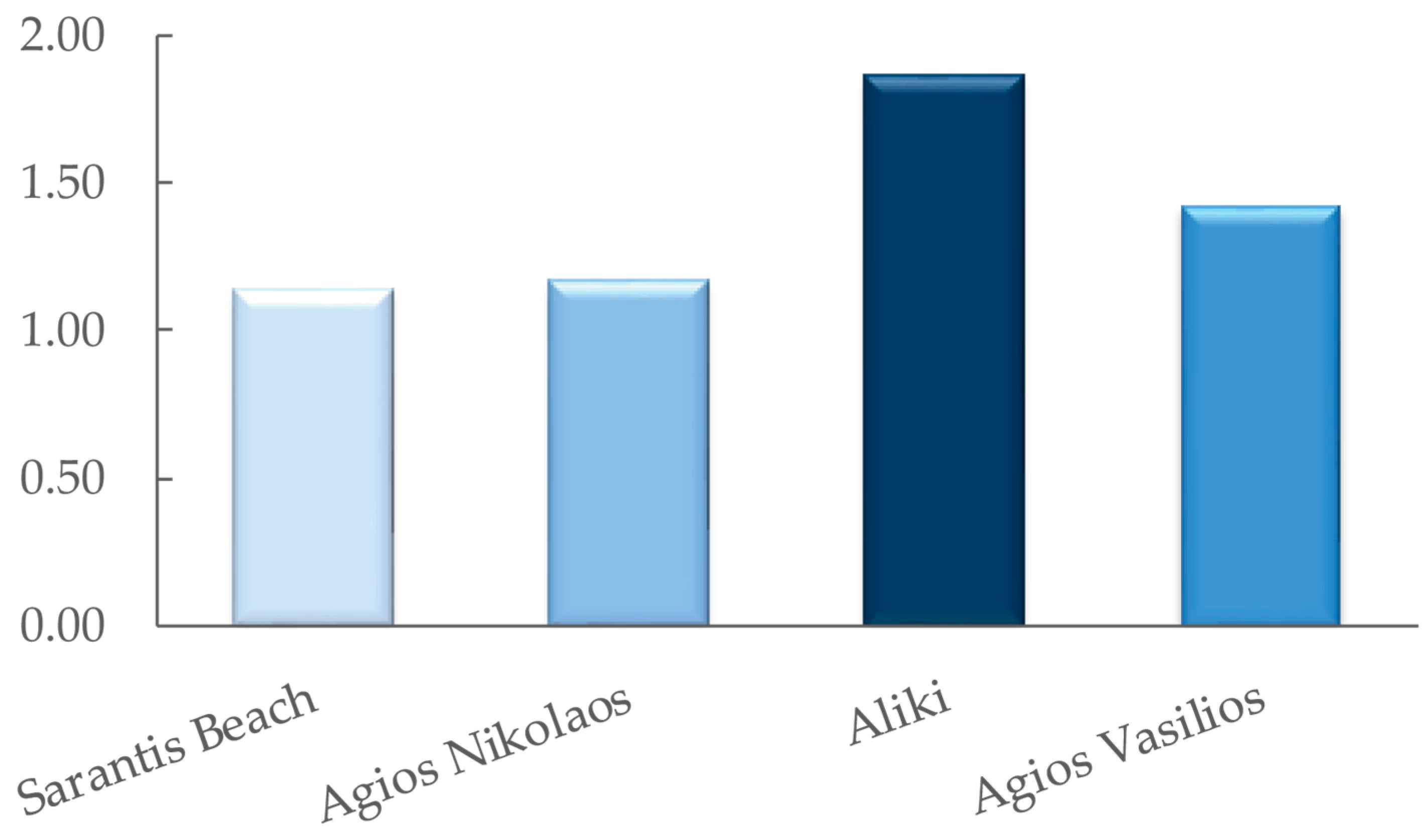 Sustainability 15 14017 g010