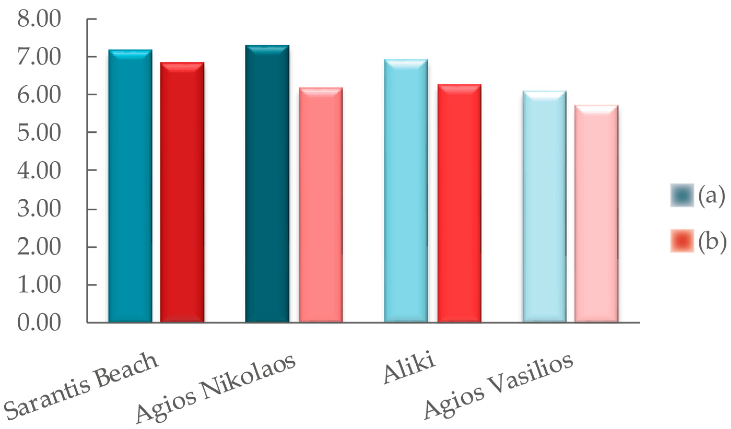 Sustainability 15 14017 g011