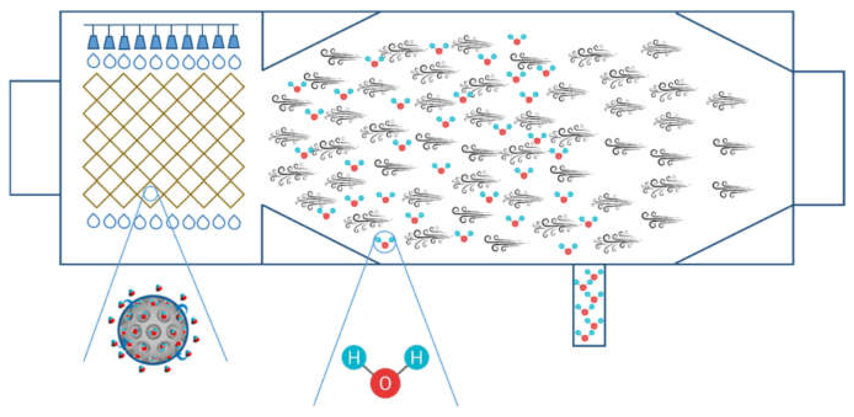 Sustainability Free FullText Advancements in Liquid Desiccant Technologies A Comprehensive